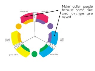 Make duller purple
because some blue
and orange are
mixed
 