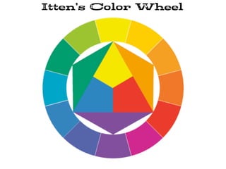Itten’s Color Wheel
 