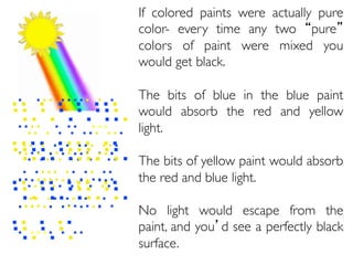 . ... ..... . .
.... . .. ...
. .. .... . . .
.. .... . . .. .
.... . ... . . .
. .... . ..
.. . . . ...
.... .... ..
.. .. ... ..
.. . ..
.. . . . ... ...
. .... .. .. ..
... .. .. . ..
.. . . . ... ...
. .... .. .. ..
... .. .. . ..
.. . . . ... ...
. .... .. .. ..
... .. .. . ..
.. . . . ...
.... .... ..
.. .. ... ..
.. . .
.. . . . ...
.... .... ..
.. .. ... ..
.. . .
If colored paints were actually pure
color- every time any two “pure”
colors of paint were mixed you
would get black.
The bits of blue in the blue paint
would absorb the red and yellow
light.
The bits of yellow paint would absorb
the red and blue light.
No light would escape from the
paint, and you’d see a perfectly black
surface.
 