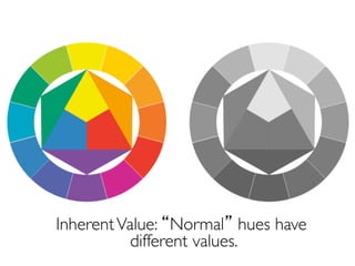InherentValue: “Normal” hues have
different values.
 