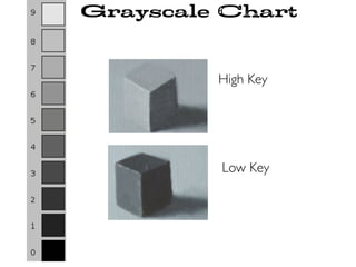 Grayscale Chart
Low Key
High Key
 