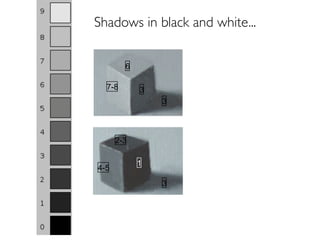 Shadows in black and white...
7-8
6
3
4-5
2-3
1
3
3
 