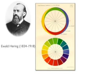 Ewald Hering (1834-1918)
 