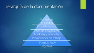 Jerarquía de la documentación
Manual de
la calidad
Procedimientos
Instrucciones de trabajo
Formularios y
registros
Fichas de equipos,cali-
bradores y controles
 