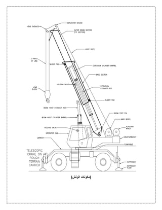 )‫الونش‬ ‫(مكونات‬
 
