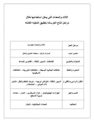 ‫خالل‬ ‫استخدامها‬ ‫يمكن‬ ‫التي‬ ‫والمعدات‬ ‫االالت‬
‫الكامله‬ ‫المكينه‬ ‫بتطبيق‬ ‫الخرسانه‬ ‫انتاج‬ ‫مراحل‬
‫العمل‬ ‫مراحل‬‫الهندسيه‬ ‫والمعدات‬ ‫االالت‬
‫المواد‬ ‫تحضير‬‫الركام‬ ‫كسارات‬–‫والن‬ ‫الغسيل‬ ‫محطات‬‫خل‬
‫والتخزين‬ ‫المناوله‬‫الكشطات‬–‫النقاله‬ ‫السيور‬–‫الصاعد‬ ‫القادوس‬
‫والخلط‬ ‫المعايره‬‫البسيطه‬ ‫الجاذبيه‬ ‫خالطات‬–‫التوربينه‬ ‫الخالطات‬–‫الخالطات‬
‫االسطونيه‬
) ‫واالفقي‬ ‫الراسي‬ ( ‫النقل‬‫الناقله‬ ‫السيور‬–‫ابرجيه‬ ‫االوناش‬–‫والنقل‬ ‫الخلط‬ ‫عربات‬–‫الدنابر‬
‫الموتور‬ ‫ذات‬–. ‫المضخات‬
‫والهز‬ ‫الصب‬‫الهيليوكوبتر‬ ‫الهزازات‬–‫المسطرين‬ ‫هزاز‬–‫الدوار‬–‫معدات‬
‫االسطح‬ ‫تسويه‬
‫المعالجه‬‫الميكانيكيه‬ ‫المعدات‬–‫البخار‬
 