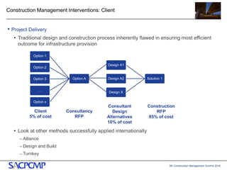 5th Construction Management Summit 2016
Construction Management Interventions: Client
Option A
Option 1
Option 2
Option 3
…
Option x
Solution 1
Design A1
Design A2
Design X
• Project Delivery
• Traditional design and construction process inherently flawed in ensuring most efficient
outcome for infrastructure provision
• Look at other methods successfully applied internationally
– Alliance
– Design and Build
– Turnkey
17
Client
5% of cost
Consultancy
RFP
Consultant
Design
Alternatives
10% of cost
Construction
RFP
85% of cost
 