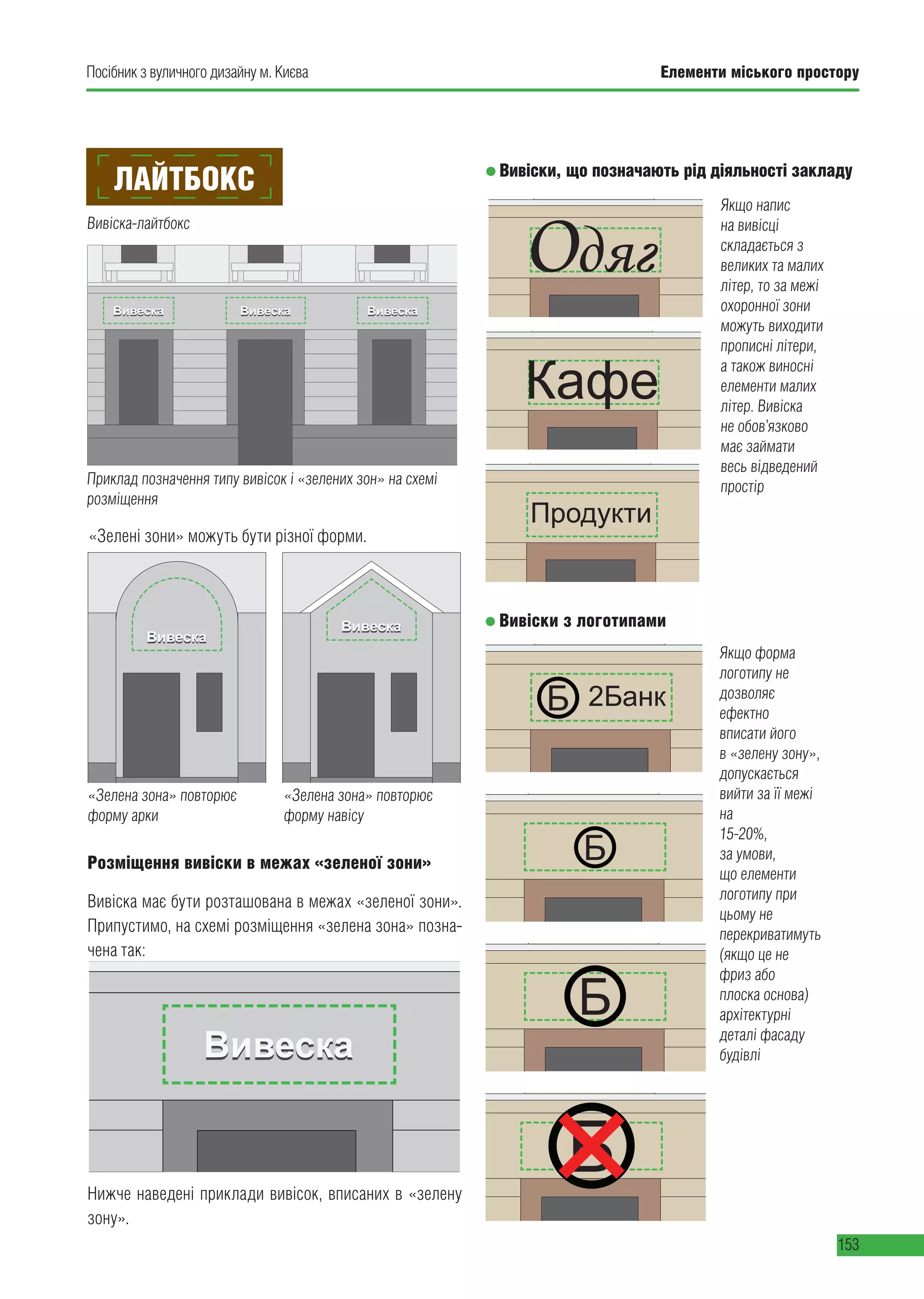 Елементи міського простору
153
Посібник з вуличного дизайну м. Києва
шованими Вивіска-лайтбокс
«Зелені зони» можуть бути різної форми
«Зелена зона» повторює форму арки «Зелена зона» повторює форму навісу
Лайтбокс
окремо розташованими
та знаками
ю підкладкою
Вивіска-лайтбокс
«Зелені зони» можуть бути різної форми
«Зелена зона» повторює форму арки «Зелена зона» повторює форму навісу
Лайтбокс
спеціальні області на фасадах, які називаються «зеленими зонами». Літери та знаки на
вивісках можна розміщувати тільки в межах «зелених зон».
Вивіска з окремо розташованими
літерами та знаками
з пласкою підкладкою
Вивіска-лайтбокс
«Зелені зони» можуть бути різної форми
Вивіска з окремо розташованими
літерами та знаками без
підкладки в межах «зеленої зони»
Приклад позначення типу вивісок і «зелених зон» на схемі розміщення «Зелена зона» повторює форму арки «Зелена зона» повторює форму н
Лайтбокс
Вивіска-лайтбокс
«Зелена зона» повторює
форму навісу
«Зелена зона» повторює
форму арки
«Зелені зони» можуть бути різної форми.
Приклад позначення типу вивісок і «зелених зон» на схемі
розміщення
Розміщення вивіски в межах «зеленої зони»
Вивіска має бути розташована в межах «зеленої зони».
Припустимо, на схемі розміщення «зелена зона» позна-
чена так:
Нижче наведені приклади вивісок, вписаних в «зелену
зону».
Вивіски, що позначають рід діяльності закладу
Припустимо, на схемі розміщення «зелена зона» позначена так:
Якщо напис на вивісці складається з великих та малих літер, то за межі охоронн
Вивіска не обов’язково має займати весь відведений простір
Якщо форма логотипу не дозволяє ефектно вписати його в «зелену зону», допу
(якщо це не фриз або пласка основа) архітектурні деталі фасаду будівлі.
Вивіски, що позначають рід діяльності закладу
Вивіски з логотипами
Одяг
2БанкБ Б
Як правильно розмістити вивіску в межах «зеленої зони»
Вивіска має бути розташована в межах «зеленої зони»
Припустимо, на схемі розміщення «зелена зона» позначена так:
Якщо напис на вивісці складається з великих та малих літер, то за межі охоронної зони можуть виходити прописні літери, а також виносні елементи малих
Вивіска не обов’язково має займати весь відведений простір
Якщо форма логотипу не дозволяє ефектно вписати його в «зелену зону», допускається вийти за її межі на 15 - 20%, за умови, що елементи логотипу при
(якщо це не фриз або пласка основа) архітектурні деталі фасаду будівлі.
Нижче наведені приклади вивісок, впис
Вивіски, що позначають рід діяльності закладу
Вивіски з логотипами
Одяг Кафе
2Банк
П
Б Б Б
в межах «зеленої зони»
на так:
ер, то за межі охоронної зони можуть виходити прописні літери, а також виносні елементи малих літер
тір
в «зелену зону», допускається вийти за її межі на 15 - 20%, за умови, що елементи логотипу при цьому не перекриватимуть
фасаду будівлі.
Нижче наведені приклади вивісок, вписаних в «зелену зону»
Кафе Продукти
Б Б Б
Вивіски з логотипами
Як правильно розмістити вивіску в межах
Вивіска має бути розташована в межах «зеленої зони»
Припустимо, на схемі розміщення «зелена зона» позначена так:
Якщо напис на вивісці складається з великих та малих літер, то за межі ох
Вивіска не обов’язково має займати весь відведений простір
Якщо форма логотипу не дозволяє ефектно вписати його в «зелену зону»
(якщо це не фриз або пласка основа) архітектурні деталі фасаду будівлі.
Вивіски, що позначають рід діяльності закладу
Вивіски з логотипами
Одяг
2БанкБ Б
Як правильно розмістити вивіску в межах «зеленої зони»
Вивіска має бути розташована в межах «зеленої зони»
Припустимо, на схемі розміщення «зелена зона» позначена так:
Якщо напис на вивісці складається з великих та малих літер, то за межі охоронної зони можуть виходити прописні літери, а
Вивіска не обов’язково має займати весь відведений простір
Якщо форма логотипу не дозволяє ефектно вписати його в «зелену зону», допускається вийти за її межі на 15 - 20%, за умо
(якщо це не фриз або пласка основа) архітектурні деталі фасаду будівлі.
Нижче н
Вивіски, що позначають рід діяльності закладу
Вивіски з логотипами
Одяг Кафе
2БанкБ Б Б
льно розмістити вивіску в межах «зеленої зони»
розташована в межах «зеленої зони»
хемі розміщення «зелена зона» позначена так:
ивісці складається з великих та малих літер, то за межі охоронної зони можуть виходити прописні літери, а також виносні елементи малих літер
язково має займати весь відведений простір
отипу не дозволяє ефектно вписати його в «зелену зону», допускається вийти за її межі на 15 - 20%, за умови, що елементи логотипу при цьому не перекри
з або пласка основа) архітектурні деталі фасаду будівлі.
Нижче наведені приклади вивісок, вписаних в «зелену зо
означають рід діяльності закладу
типами
дяг Кафе
2Банк
Продукт
Б Б Б
жах «зеленої зони»
межі охоронної зони можуть виходити прописні літери, а також виносні елементи малих літер
ну зону», допускається вийти за її межі на 15 - 20%, за умови, що елементи логотипу при цьому не перекриватимуть
удівлі.
Нижче наведені приклади вивісок, вписаних в «зелену зону»
Кафе Продукти
Б Б Б
ЛАЙТБОКС
ежах «зеленої зони»
Нижче наведені приклади вивісок, вписаних
Якщо напис
на вивісці
складається з
великих та малих
літер, то за межі
охоронної зони
можуть виходити
прописні літери,
а також виносні
елементи малих
літер. Вивіска
не обов’язково
має займати
весь відведений
простір
Якщо форма
логотипу не
дозволяє
ефектно
вписати його
в «зелену зону»,
допускається
вийти за її межі
на
15-20%,
за умови,
що елементи
логотипу при
цьому не
перекриватимуть
(якщо це не
фриз або
плоска основа)
архітектурні
деталі фасаду
будівлі
 