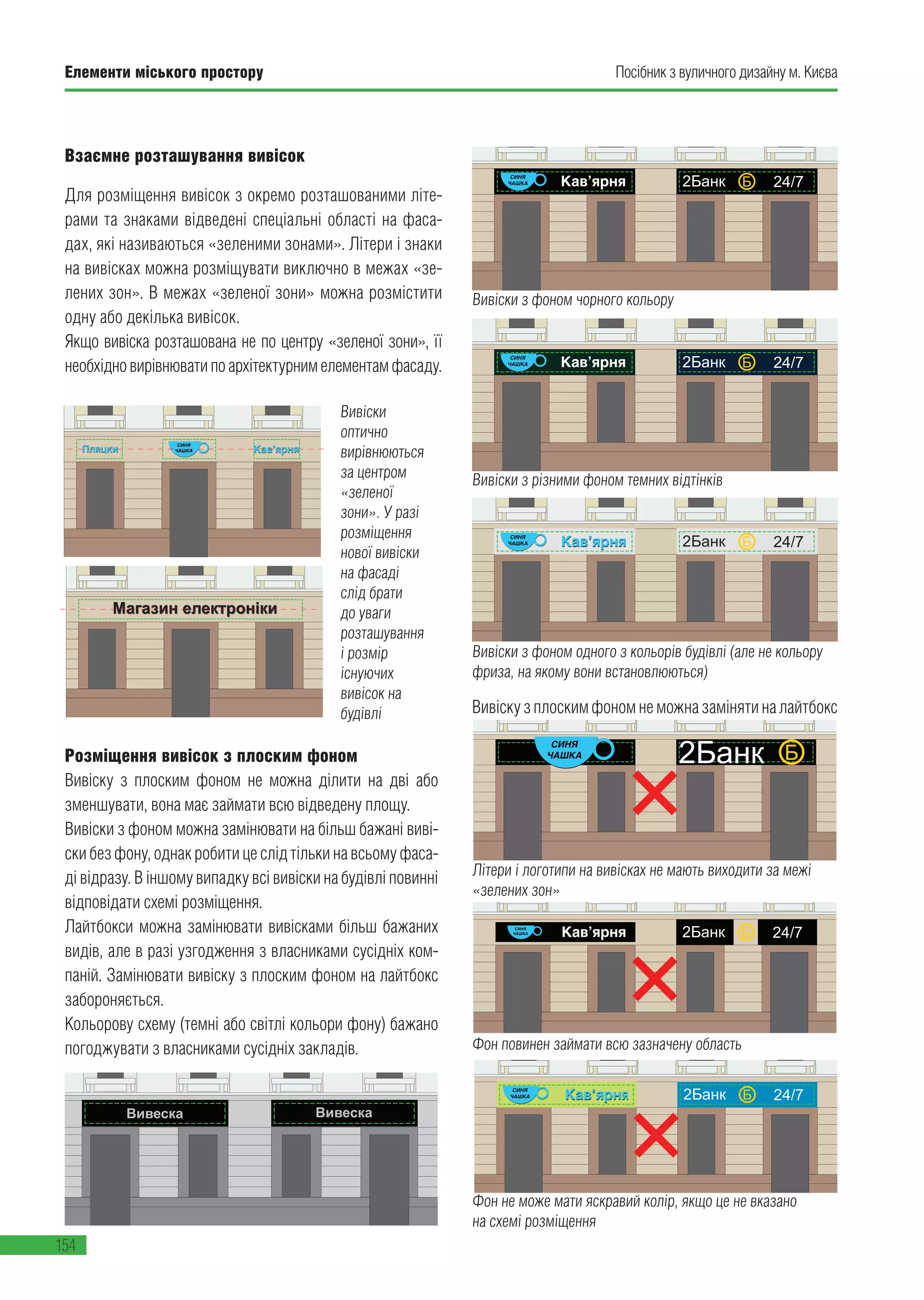 Елементи міського простору
154
Посібник з вуличного дизайну м. Києва
Кав’ярняКав’ярня
Пляцки
Кав’ярня
Пляцки
Кав’ярня
Пляцки
Кав’ярня
Пляцки
Кав’ярня
ПляцкиПляцки
Кав’ярня
Пляцки Магазин електроніки
Взаємне розташування вивісок
Для розміщення вивісок з окремо розташованими літерами та знаками відведені
спеціальні області на фасадах, які називаються «зеленими зонами». Літери і знаки на
вивісках можна розміщувати виключно в межах «зелених зон».
В межах «зеленої зони» можна розмістити одну або декілька вивісок.
Якщо вивіска розташована не по центру «зеленої зони», то її необхідно вирівнювати по архітектурним елементам фасаду.
Вивіски оптично вирівнюються за центром «зеленої зони». У разі розміщення нової вивіски на фасаді слід брати до уваги розташування і розмір існуючих вивісок на будівлі.
в’ярня
яцки
Кав’ярня
Пляцки
Магазин електроніки
дведені
ри і знаки на
ирівнювати по архітектурним елементам фасаду.
ення нової вивіски на фасаді слід брати до уваги розташування і розмір існуючих вивісок на будівлі.
Розміщення вивісок з пласкою підкладкою
Вивіску з пласкою підкладкою не можна ділити на дві або зменшувати, вона має займати
всю відведену площу.
Вивіски з підкладкою можна замінювати на більш бажані вивіски без підкладки, однак
робити це слід тільки на всьому фасаді відразу. В іншому випадку всі вивіски на будівлі
повинні відповідати схемі розміщення.
Лайтбокси можна замінювати вивісками більш бажаних видів, але в разі узгодження з
власниками сусідніх компаній.
Міняти вивіску з пласкою підкладкою на лайтбокс забороняється.
Кольорову схему (темні або світлі кольори підкладок) бажано погоджувати з власниками
сусідніх закладів.
Вивіски з підкладками чорного кольору
Вивіски з різними підкладками темних відтінків
Вивіски з підкладками одного з кольорів будівлі
(але не кольору фриза, на якому вони встановлюються)
Кав’ярня
Пляцки
Кав’ярняКав’ярня
Пляцки
Кав’ярня
Пляцки
Кав’ярняКав’ярня
Пляцки
Кав’ярняКав’ярня
Пляцки
Кав’ярня
Пляцки
2Банк
2Банк
2Банк
24/7
24/7
24/7
Б
Б
Б
Кав’ярня
Пляцки
Кав’ярня
Пляцки
Кав’ярня
Пляцки
Кав’ярня
Пляцки
Кав’ярня
Пляцки
Кав’ярня
Пляцки
Розміщення вивісок з пласкою підкладкою
Вивіску з пласкою підкладкою не можна ділити на дві або зменшувати, вона має займати
всю відведену площу.
Вивіски з підкладкою можна замінювати на більш бажані вивіски без підкладки, однак
робити це слід тільки на всьому фасаді відразу. В іншому випадку всі вивіски на будівлі
повинні відповідати схемі розміщення.
Лайтбокси можна замінювати вивісками більш бажаних видів, але в разі узгодження з
власниками сусідніх компаній.
Міняти вивіску з пласкою підкладкою на лайтбокс забороняється.
Кольорову схему (темні або світлі кольори підкладок) бажано погоджувати з власниками
сусідніх закладів.
Вивіски з підкладками чорного кольору
Вивіски з різними підкладками темних відтінків
Кав’ярня
Пляцки
Кав’ярня
Пляцки
Кав’ярня
Пляцки
Кав’ярня
Пляцки
Кав’ярня Кав’ярня
2Банк
2Банк
2Банк
Б
Б
Б
Кав’ярня
Пляцки
Кав’ярня
Пляцки
Кав’ярня
Пляцки
Кав’ярня
Пляцки
Кав’ярня
Пляцки
Кав’ярня
Пляцки
Вивіску з пласкою підкладкою не можна заміняти на лайтбокс
Розміщення вивісок з пласкою підкладкою
Літери і логотипи на вивісках не мають виходити за межі «зелених зон»
2Банк Б
Кав’ярня
Пляцки
Кав’ярня
Пляцки
Підкладки мають займати всю зазначену область
Кав’ярня
Пляцки
Кав’ярняКав’ярня
Пляцки
2Банк 24/7Б
Кав’ярня
Пляцки
Кав’ярня
Пляцки
Підкладки н
Кав
Пля
Вивіску з пласкою підкладкою не можна заміняти на лайтбокс
Розміщення вивісок з пласкою підкладкою
Літери і логотипи на вивісках не мають виходити за межі «зелених зон»
2Банк Б
Кав’ярня
Пляцки
Кав’ярня
Пляцки
Кав’ярня Кав’ярня 2Банк 24/7Б
Кав’ярня
Пляцки
Кав’ярня
Пляцки
Підкладки не повинні мати яскравий колір, якщо це не вказано на схемі розміщення
Кав’ярняКав’ярня
Пляцки
Кав’ярня
Пляцки
2Банк 24/7Б
Кав’ярня
Пляцки
Кав’ярня
Пляцки
Взаємне розташування вивісок
Для розміщення вивісок з окремо розташованими літе-
рами та знаками відведені спеціальні області на фаса-
дах, які називаються «зеленими зонами». Літери і знаки
на вивісках можна розміщувати виключно в межах «зе-
лених зон». В межах «зеленої зони» можна розмістити
одну або декілька вивісок.
Якщо вивіска розташована не по центру «зеленої зони», її
необхідновирівнюватипоархітектурнимелементамфасаду.
Вивіски
оптично
вирівнюються
за центром
«зеленої
зони». У разі
розміщення
нової вивіски
на фасаді
слід брати
до уваги
розташування
і розмір
існуючих
вивісок на
будівлі
Розміщення вивісок з плоским фоном
Вивіску з плоским фоном не можна ділити на дві або
зменшувати, вона має займати всю відведену площу.
Вивіски з фоном можна замінювати на більш бажані виві-
ски без фону, однак робити це слід тільки на всьому фаса-
ді відразу. В іншому випадку всі вивіски на будівлі повинні
відповідати схемі розміщення.
Лайтбокси можна замінювати вивісками більш бажаних
видів, але в разі узгодження з власниками сусідніх ком-
паній. Замінювати вивіску з плоским фоном на лайтбокс
забороняється.
Кольорову схему (темні або світлі кольори фону) бажано
погоджувати з власниками сусідніх закладів.
Вивіски з фоном чорного кольору
Вивіски з різними фоном темних відтінків
Фон повинен займати всю зазначену область
Фон не може мати яскравий колір, якщо це не вказано
на схемі розміщення
Вивіски з фоном одного з кольорів будівлі (але не кольору
фриза, на якому вони встановлюються)
Літери і логотипи на вивісках не мають виходити за межі
«зелених зон»
Вивіску з плоским фоном не можна заміняти на лайтбокс
 