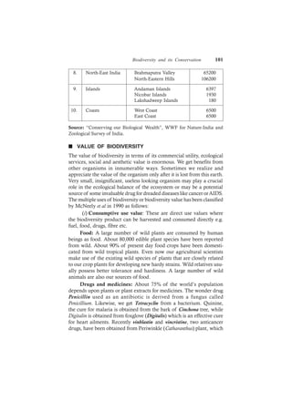 Biodiversity and its Conservation 101
8. North-East India Brahmaputra Valley 65200
North-Eastern Hills 106200
9. Islands Andaman Islands 6397
Nicobar Islands 1930
Lakshadweep Islands 180
10. Coasts West Coast 6500
East Coast 6500
Source: “Conserving our Biological Wealth”, WWF for Nature-India and
Zoological Survey of India.
n VALUE OF BIODIVERSITY
The value of biodiversity in terms of its commercial utility, ecological
services, social and aesthetic value is enormous. We get benefits from
other organisms in innumerable ways. Sometimes we realize and
appreciate the value of the organism only after it is lost from this earth.
Very small, insignificant, useless looking organism may play a crucial
role in the ecological balance of the ecosystem or may be a potential
source of some invaluable drug for dreaded diseases like cancer orAIDS.
The multiple uses of biodiversity or biodiversity value has been classified
by McNeely et al in 1990 as follows:
(i) Consumptive use value: These are direct use values where
the biodiversity product can be harvested and consumed directly e.g.
fuel, food, drugs, fibre etc.
Food: A large number of wild plants are consumed by human
beings as food. About 80,000 edible plant species have been reported
from wild. About 90% of present day food crops have been domesti-
cated from wild tropical plants. Even now our agricultural scientists
make use of the existing wild species of plants that are closely related
to our crop plants for developing new hardy strains. Wild relatives usu-
ally possess better tolerance and hardiness. A large number of wild
animals are also our sources of food.
Drugs and medicines: About 75% of the world’s population
depends upon plants or plant extracts for medicines. The wonder drug
Penicillin used as an antibiotic is derived from a fungus called
Penicillium. Likewise, we get Tetracyclin from a bacterium. Quinine,
the cure for malaria is obtained from the bark of Cinchona tree, while
Digitalin is obtained from foxglove (Digitalis) which is an effective cure
for heart ailments. Recently vinblastin and vincristine, two anticancer
drugs, have been obtained from Periwinkle (Catharanthus) plant, which
 