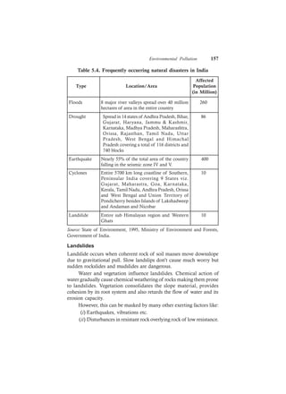 Environmental Pollution 157
Table 5.4. Frequently occurring natural disasters in India
Affected
Type Location/Area Population
(in Million)
Floods 8 major river valleys spread over 40 million
hectares of area in the entire country
260
Drought Spread in 14 states of Andhra Pradesh, Bihar,
Gujarat, Haryana, Jammu & Kashmir,
Karnataka, Madhya Pradesh, Maharashtra,
Orissa, Rajasthan, Tamil Nadu, Uttar
Pradesh, West Bengal and Himachal
Pradesh covering a total of 116 districts and
740 blocks
86
Earthquake 400
Cyclones Entire 5700 km long coastline of Southern,
Peninsular India covering 9 States viz.
Gujarat, Maharastra, Goa, Karnataka,
Kerala, Tamil Nadu, Andhra Pradesh, Orissa
and West Bengal and Union Territory of
Pondicherry besides Islands of Lakshadweep
and Andaman and Nicobar
10
Landslide Entire sub Himalayan region and Western
Ghats
10
Source: State of Environment, 1995, Ministry of Environment and Forests,
Government of India.
Nearly 55% of the total area of the country
falling in the seismic zone IV and V.
Landslides
Landslide occurs when coherent rock of soil masses move downslope
due to gravitational pull. Slow landslips don’t cause much worry but
sudden rockslides and mudslides are dangerous.
Water and vegetation influence landslides. Chemical action of
water gradually cause chemical weathering of rocks making them prone
to landslides. Vegetation consolidates the slope material, provides
cohesion by its root system and also retards the flow of water and its
erosion capacity.
However, this can be masked by many other exerting factors like:
(i) Earthquakes, vibrations etc.
(ii) Disturbances in resistant rock overlying rock of low resistance.
 