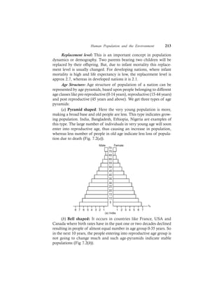 Human Population and the Environment 213
Replacement level: This is an important concept in population
dynamics or demography. Two parents bearing two children will be
replaced by their offspring. But, due to infant mortality this replace-
ment level is usually changed. For developing nations, where infant
mortality is high and life expectancy is low, the replacement level is
approx 2.7, whereas in developed nations it is 2.1.
Age Structure: Age structure of population of a nation can be
represented by age pyramids, based upon people belonging to different
age classes like pre-reproductive (0-14 years), reproductive (15-44 years)
and post reproductive (45 years and above). We get three types of age
pyramids:
(a) Pyramid shaped: Here the very young population is more,
making a broad base and old people are less. This type indicates grow-
ing population. India, Bangladesh, Ethiopia, Nigeria are examples of
this type. The large number of individuals in very young age will soon
enter into reproductive age, thus causing an increase in population,
whereas less number of people in old age indicate less loss of popula-
tion due to death (Fig. 7.2(a)).
(b) Bell shaped: It occurs in countries like France, USA and
Canada where birth rates have in the past one or two decades declined
resulting in people of almost equal number in age group 0-35 years. So
in the next 10 years, the people entering into reproductive age group is
not going to change much and such age-pyramids indicate stable
populations (Fig 7.2(b)).
 