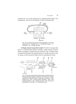 Ecosystems 77
excretion etc. or it is the energy lost in respiration (R) which is for
maintenance. The rest of the energy is used for production (P).
I
A P
Respiration
BiomassStanding
Output
energy
Input
energy
NU
Energy
storage
Fig. 3.8. Universal energy flow model applicable to all living
components (I = Energy input; A : assimilated energy ; P =
Production ; NU = Energy not used.
(b) Single channel energy flow model: The flow of energy takes
place in a unidirectional manner through a single channel of green
plants or producers to herbivores and carnivores. Fig. 3.9 depicts such
a model and illustrated the gradual decline in energy level due to loss
of energy at each successive trophic level in a grazing food chain.
Herbivores
Carnivores
NU NA NU NA
Producers
I GPP NPP
Sunlight
Heat loss
R R R
Fig. 3.9. One-way energy flow model showing unidirectional flow
through primary producers, herbivores and carnivores. At each
successive trophic level there is huge loss of energy (I = Solar
energy input ; GPP = Gross primary production ; NPP = Net
primary production ; NU = Energy not used ; NA = Energy not
assimilated e.g. excretion ; R = Respiratory loss).
 