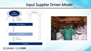 Input Supplier Driven Model
 