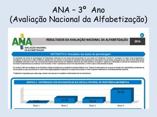 ANA – 3º Ano
(Avaliação Nacional da Alfabetização)
 