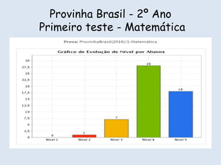 Provinha Brasil - 2º Ano
Primeiro teste - Matemática
 