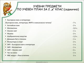 УЧЕБНИ ПРЕДМЕТИ
ПО УЧЕБЕН ПЛАН ЗА 2 „в“ КЛАС (седмично)
• Български език и литература
/Български език, литература, ФКРУ и извънкласно четене/ - 7 ч.
• Английски език - 2 ч.
• Математика - 3,5 ч.
• Околен свят - 1 ч.
• Музика - 2 ч.
• Изобразително изкуство - 1,5 ч.
• Домашен бит и техника - 1 ч.
• Физкултура и спорт - 2 ч.
• ЗИП - Български език и литература - 1 ч.
• ЗИП - Математика - 1 ч.
• СИП – Околен свят - 1 ч.
• Час на класа - 1 ч.
• ФВС модул – Лека атлетика -1 ч.
 