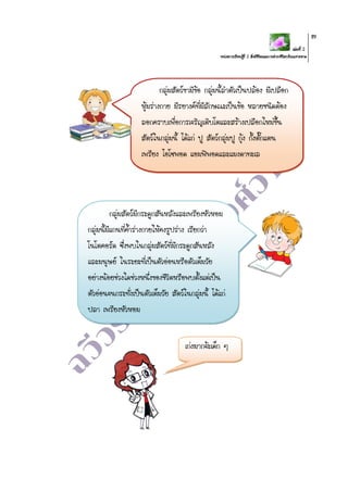 เล่มที่ 2
หน่วยการเรียนรู้ที่ 2 สิ่งมีชีวิตและการดารงชีวิตบริเวณชายหาด
89
กลุ่มสัตว์ขามีข้อ กลุ่มนี้ลาตัวเป็นปล้อง มีเปลือก
หุ้มร่างกาย มีรยางค์ที่มีลักษณะเป็นข้อ หลายชนิดต้อง
ลอกคราบเพื่อการเจริญเติบโตและสร้างเปลือกใหม่ขึ้น
สัตว์ในกลุ่มนี้ ได้แก่ ปู สัตว์กลุ่มปู กุ้ง กั้งตั๊กแตน
เพรียง ไอโซพอด แอมฟิพอดและแมงดาทะเล
กลุ่มสัตว์มีกระดูกสันหลังและเพรียงหัวหอม
กลุ่มนี้มีแกนที่ค้าร่างกายให้คงรูปร่าง เรียกว่า
โนโตคอร์ด ซึ่งพบในกลุ่มสัตว์ที่มีกระดูกสันหลัง
และมนุษย์ ในระยะที่เป็นตัวอ่อนหรือตัวเต็มวัย
อย่างน้อยช่วงใดช่วงหนึ่งของชีวิตหรือพบตั้งแต่เป็น
ตัวอ่อนจนกระทั่งเป็นตัวเต็มวัย สัตว์ในกลุ่มนี้ ได้แก่
ปลา เพรียงหัวหอม
เก่งมากจ้ะเด็ก ๆ
 