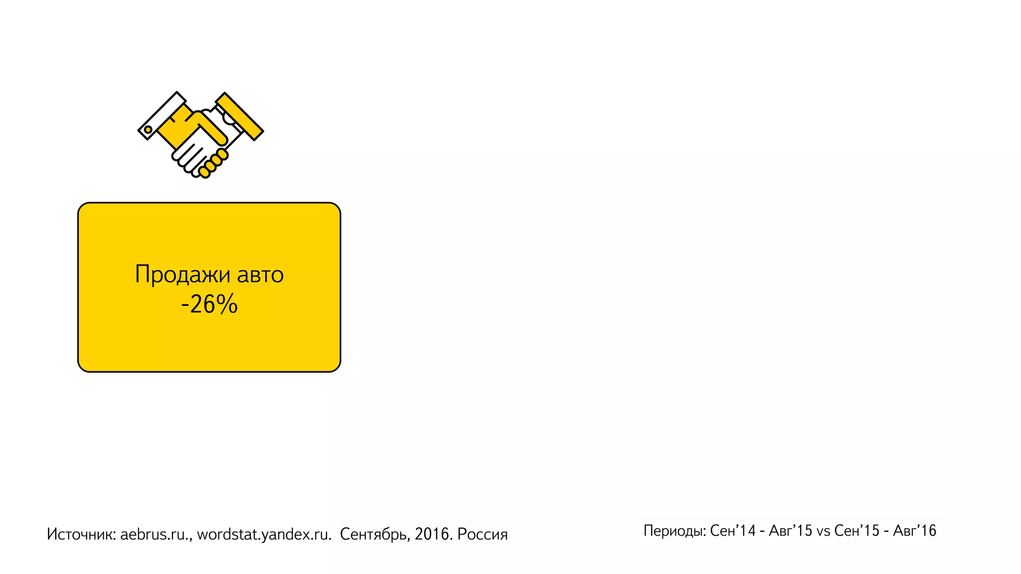 Периоды: Сен’14 - Авг’15 vs Сен’15 - Авг’16
Продажи авто
-26%
Источник: aebrus.ru., wordstat.yandex.ru. Сентябрь, 2016. Россия
 