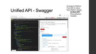 Unified API - Swagger
Emergency Platform
From IDC to Cloud
New Platform Design
Unified API
Personalization
Scalable
 