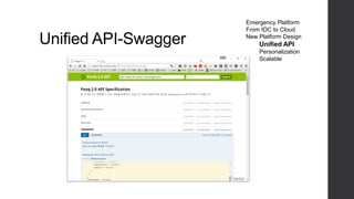 Unified API-Swagger
Emergency Platform
From IDC to Cloud
New Platform Design
Unified API
Personalization
Scalable
 