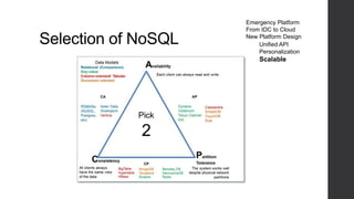 Selection of NoSQL
Emergency Platform
From IDC to Cloud
New Platform Design
Unified API
Personalization
Scalable
 