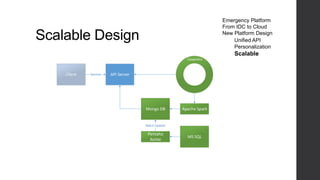 Scalable Design
Client
Cassandra
API Server
Apache SparkMongo DB
Service
MS SQL
Pentaho
Kettle
Batch Update
Emergency Platform
From IDC to Cloud
New Platform Design
Unified API
Personalization
Scalable
 