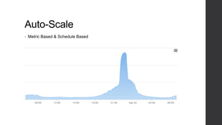 Auto-Scale
• Metric Based & Schedule Based
 