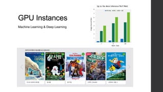 GPU Instances
Machine Learning & Deep Learning
 
