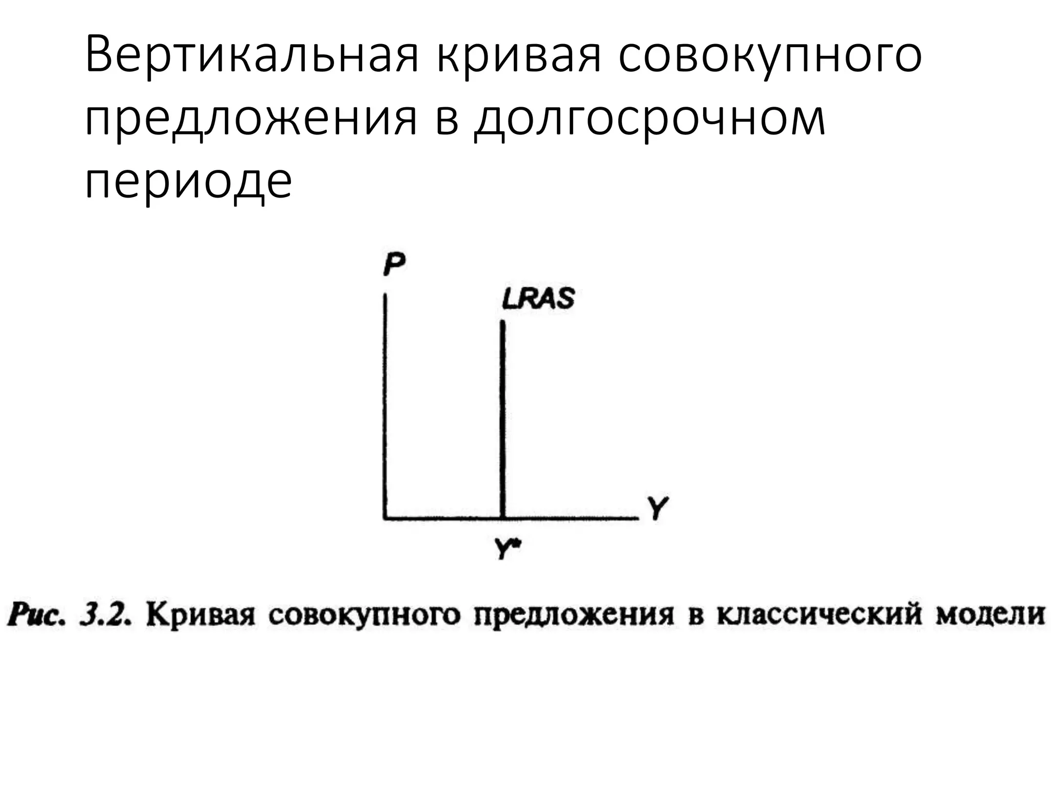 Вертикальная кривая совокупного
предложения в долгосрочном
периоде
 