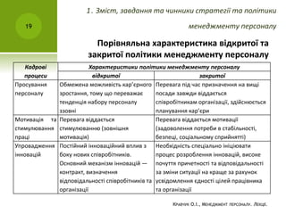 Порівняльна характеристика відкритої та
закритої політики менеджменту персоналу
КРАВЧУК О.І., МЕНЕДЖМЕНТ ПЕРСОНАЛУ. ЛЕКЦІЇ.
19
Кадрові
процеси
Характеристики політики менеджменту персоналу
відкритої закритої
Просування
персоналу
Обмежена можливість кар’єрного
зростання, тому що переважає
тенденція набору персоналу
ззовні
Перевага під час призначення на вищі
посади завжди віддається
співробітникам організації, здійснюється
планування кар’єри
Мотивація та
стимулювання
праці
Перевага віддається
стимулюванню (зовнішня
мотивація)
Перевага віддається мотивації
(задоволення потреби в стабільності,
безпеці, соціальному сприйнятті)
Упровадження
інновацій
Постійний інноваційний вплив з
боку нових співробітників.
Основний механізм інновацій —
контракт, визначення
відповідальності співробітників та
організації
Необхідність спеціально ініціювати
процес розроблення інновацій, високе
почуття причетності та відповідальності
за зміни ситуації на краще за рахунок
усвідомлення єдності цілей працівника
та організації
1. Зміст, завдання та чинники стратегії та політики
менеджменту персоналу
 