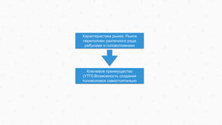 Характеристика рынка: Рынок
переполнен различного рода
ребусами и головоломками
Ключевое преимущество
(УТП):Возможность создания
головоломок самостоятельно
 