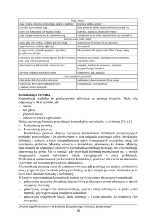 „Projekt współfinansowany ze środków Europejskiego Funduszu Społecznego”
15
Nogi i stopy:
nogi i stopy spokojne, równolegle oparte o podłoże pewność siebie, spokój
szerokie rozstawienie nóg duża pewność siebie, demonstrowanie swojej siły
nerwowe poruszanie lub pukanie stopą niepokój, napięcie, zniecierpliwienie
nogi i stopy usztywnione, krzyżowanie nóg zamykanie się w sobie, wycofywanie się z kontaktu
Postawa ciała (całe ciało):
stoisz gdy inni siedzą, siedzisz gdy inni stoją okazywanie wyższości, brak szacunku
wyprostowana, stabilna sylwetka asertywność
przygarbienie, sylwetka pasywna, wycofana,
przechylona do tyłu
taka postawa źle wpływa na odbiór Twojej osoby
zwrócenie się całym ciałem wprost, bez krzyżowania
rąk i nóg (otwarta postawa)
otwartość na kontakt, zainteresowanie rozmówcą
i pewność siebie
odwrócenie się bokiem lub „wiercenie się” niepokój, niechęć do rozmówcy, unikanie
bezpośredniego kontaktu
sztywne siedzenie na boku krzesła niepewność, lęk, napięcie
Głos, natężenie, płynność:
zbyt głośne lub zbyt ciche mówienie nadmierne zdenerwowanie, brak uwagi
wypowiedź bez niepotrzebnych przerw
i manieryzmów słownych
kompetencja i wiarygodność
Komunikacja werbalna
Komunikacja werbalna to przekazywanie informacji za pomocą wyrazów. Dużą rolę
odgrywają tu takie czynniki, jak:
− akcent,
− ton głosu,
− płynność mowy,
− zawartość (treść) wypowiedzi.
Biorąc pod uwagę kierunek przesyłanych komunikatów werbalnych, rozróżniamy [26, s.5]:
− komunikację pionową,
− komunikację poziomą.
Komunikacja pionowa dotyczy najczęściej komunikatów formalnych przepływających
pomiędzy pracownikami i ich przełożonymi w celu osiągania założonych celów, przekazania
informacji i poleceń, a także zasygnalizowania spraw wymagających szczególnej uwagi lub
rozwiązania problemu. Mówimy wówczas o komunikacji skierowanej ku dołowi. Możemy
mieć również do czynienia z odwrotnym kierunkiem komunikacji pionowej, tzn. z komunikacją
skierowaną ku górze. Ma to miejsce, gdy podwładni informują przełożonych np. o swoich
osiągnięciach, stopniu wykonanych zadań, występujących w pracy problemach.
Przełożeni są zainteresowani tym kierunkiem komunikacji, ponieważ ułatwia on im kierowanie
i czuwanie nad rozwojem prowadzonej działalności.
Z komunikacją poziomą mamy do czynienia wówczas, gdy przebiega ona między członkami tej
samej grupy lub pracownikami pełniącymi funkcję na tym samym poziomie. Komunikacja ta
może mieć charakter formalny i nieformalny.
W każdym wypowiadanym komunikacie możesz wyróżnić cztery płaszczyzny komunikacji:
− płaszczyznę rzeczową (formalną), poprzez którą przekazujesz pewne informacje w sposób
oczywisty, formalny,
− płaszczyznę autoportretu (autoprezentacji), poprzez którą informujesz, w jakim jesteś
nastroju, gdy wypowiadasz (nadajesz) komunikat,
− płaszczyznę wzajemnych relacji, która informuje o Twoim stosunku do rozmówcy (lub
otoczenia),
 