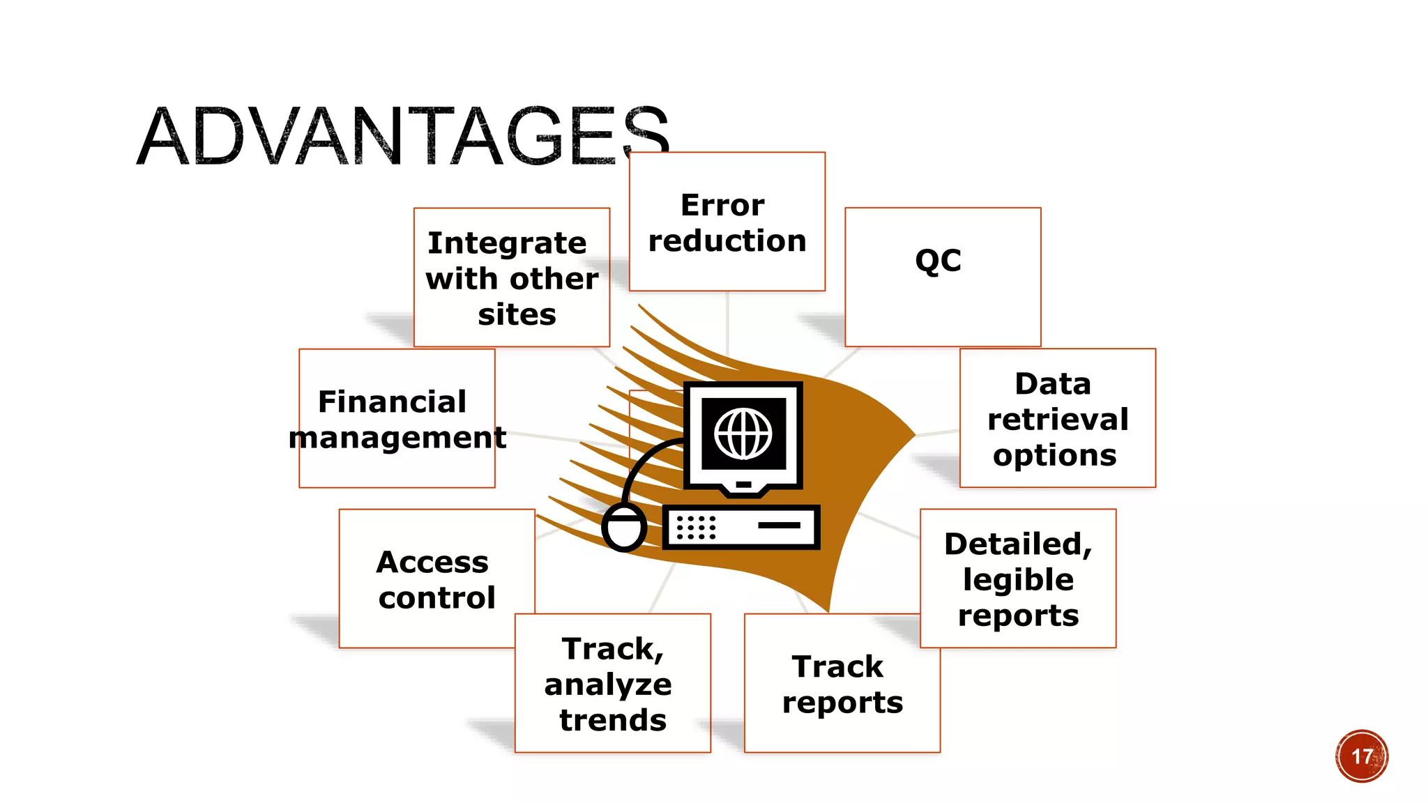 17
Integrate
with other
sites
Financial
management
Access
control
Track,
analyze
trends
Track
reports
Detailed,
legible
reports
Data
retrieval
options
QC
Error
reduction
 