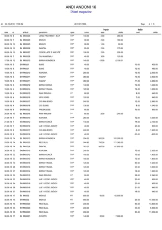 date pershkrim sasi vleftecmimartikull sasi vleftenjesinr
hyrje dalje
ANDI ANDONI 16
Ditari magazine
dt. dt 01/01/1999 -03.10.2016 11.00.32 faqe 4 / 5
08.09.16 LENG FRUTASH 1.5 LIT 2.00 280.00140.00COP8 M00024BL
08.09.16 BRAVO 2.00 180.0090.00COP7 M00025BL
08.09.16 BRAVO 1.00 90.0090.00COP10 M00025BL
08.09.16 SANTAL 2.00 170.0085.00COP10 M00026BL
08.09.16 COKOLLATE E NXEHTE 2.00 200.00100.00COP10 M00027BL
08.09.16 CAJ KAMOMILI 3.00 120.0040.00COP7 M00028BL
17.09.16 BIRRA HEINEKEN -15.00 -2,100.01140.00COP12 M00013BL
19.09.16 BUKE 40.00 10.00COP5 M0001 400.00SH
19.09.16 BUKE 40.00 12.00COP6 M0001 480.00SH
19.09.16 KORONA 250.00 10.00COP5 M00010 2,500.00SH
19.09.16 KADAIF 360.00 10.00COP5 M00011 3,600.00SH
19.09.16 KADAIF 360.00 11.00COP6 M00011 3,960.00SH
19.09.16 BIRRA KORCA 140.00 10.00COP5 M00012 1,400.00SH
19.09.16 BIRRA TIRANA 120.00 10.00COP4 M00014 1,200.00SH
19.09.16 RAKI RRUSHI 80.00 8.00LIT4 M00015 640.00SH
19.09.16 VER VENDI 120.00 7.00COP4 M00016 840.00SH
19.09.16 CIG.MALBORO 240.00 12.00COP6 M00017 2,880.00SH
19.09.16 CIG SLIMS 130.00 8.00COP4 M00018 1,040.00SH
19.09.16 FRESKUESE 85.00 10.00COP6 M00022 850.00SH
20.09.16 RAKI RRUSHI -3.00 -240.0080.00LIT13 M00015BL
21.09.16 KORONA 250.00 12.00COP7 M00010 3,000.00SH
21.09.16 BIRRA KORCA 140.00 15.00COP7 M00012 2,100.00SH
21.09.16 UJE I VOGEL BIDON 40.00 20.00COP7 M00019 800.00SH
26.09.16 CIG.MALBORO 240.00 -8.00COP8 M00017 -1,920.00SH
26.09.16 UJE I VOGEL BIDON 40.00 -20.00COP9 M00019 -800.00SH
29.09.16 BIRRA HEINEKEN 500.00 102,000.00204.00COP14 M00013BL
29.09.16 RED BULL 700.00 171,360.00244.80COP14 M00020BL
29.09.16 SANTAL 500.00 81,600.00163.20COP14 M00026BL
30.09.16 KORONA 250.00 10.00COP32 M00010 2,500.00SH
30.09.16 BIRRA KORCA 140.00 10.00COP32 M00012 1,400.00SH
30.09.16 BIRRA HEINEKEN 150.00 12.00COP33 M00013 1,800.00SH
30.09.16 BIRRA TIRANA 120.00 60.00COP10 M00014 7,200.00SH
30.09.16 BIRRA TIRANA 120.00 30.00COP28 M00014 3,600.00SH
30.09.16 BIRRA TIRANA 120.00 16.00COP37 M00014 1,920.00SH
30.09.16 RAKI RRUSHI 80.00 28.00LIT30 M00015 2,240.00SH
30.09.16 UJE I VOGEL BIDON 40.00 20.00COP33 M00019 800.00SH
30.09.16 UJE I VOGEL BIDON 40.00 20.00COP34 M00019 800.00SH
30.09.16 UJE I VOGEL BIDON 40.00 21.00COP36 M00019 840.00SH
30.09.16 UJE I VOGEL BIDON 40.00 16.00COP37 M00019 640.00SH
30.09.16 MIDHJE 50.00 42,500.00850.00KG17 M0002BL
30.09.16 MIDHJE 850.00 20.00KG10 M0002 17,000.00SH
30.09.16 RED BULL 230.00 60.00COP10 M00020 13,800.00SH
30.09.16 RED BULL 230.00 30.00COP30 M00020 6,900.00SH
30.09.16 RED BULL 230.00 50.00COP35 M00020 11,500.00SH
30.09.16 ZHVEPS 50.00 7,000.00140.00COP17 M00021BL
 