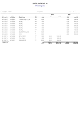 date pershkrim sasi vleftecmimartikull sasi vleftenjesinr
hyrje dalje
ANDI ANDONI 16
Ditari magazine
dt. dt 01/01/1999 -03.10.2016 11.00.32 faqe 5 / 5
30.09.16 FRESKUESE 85.00 12.00COP34 M00022 1,020.00SH
30.09.16 LENG FRUTASH 1.5 LIT 140.00 35.00COP29 M00024 4,900.00SH
30.09.16 SANTAL 85.00 60.00COP28 M00026 5,100.00SH
30.09.16 SANTAL 85.00 55.00COP29 M00026 4,675.00SH
30.09.16 SANTAL 85.00 30.00COP31 M00026 2,550.00SH
30.09.16 SANTAL 85.00 53.00COP36 M00026 4,505.00SH
30.09.16 SANTAL 85.00 22.00COP38 M00026 1,870.00SH
30.09.16 QUMESHT KAPUCINO 120.00 22.00LIT31 M00030 2,640.00SH
30.09.16 XHIBI 460.00 20.00LIT38 M00038 9,200.00SH
01.10.16 BIRRA KORCA 100.00 14,000.00140.00COP15 M00012BL
01.10.16 RAKI RRUSHI 100.00 8,000.0080.00LIT16 M00015BL
01.10.16 CIG.MALBORO 50.00 12,000.00240.00COP16 M00017BL
885,312.98 140,170.00MQ135gjithsej: 4,632.00 969.00
893,112.98 143,300.00Total 4,752.00 1,016.00
 