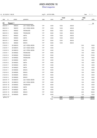 date pershkrim sasi vlefte
cmim
artikull sasi vlefte
njesi
nr
hyrje dalje
ANDI ANDONI 16
Ditari magazine
dt. mg D1 - , dt 01/01/1999 -
03.10.2016 11.08.35 faqe 1 / 1
D1 Dyqani 1 D1
06.09.16 UJE I VOGEL BIDON 10.00 400.00
40.00
COP
1 M00019
06.09.16 UJE I VOGEL BIDON 10.00 400.00
40.00
COP
2 M00019
06.09.16 FRESKUESE 10.00 850.00
85.00
COP
1 M00022
06.09.16 FRESKUESE 10.00 850.00
85.00
COP
2 M00022
06.09.16 AMITA 10.00 450.00
45.00
COP
1 M00023
06.09.16 AMITA 10.00 450.00
45.00
COP
2 M00023
06.09.16 BRAVO 10.00 900.00
90.00
COP
1 M00025
06.09.16 BRAVO 10.00 900.00
90.00
COP
2 M00025
21.09.16 UJE I VOGEL BIDON 40.00 2.00
COP
1 M00019 80.00
SH
21.09.16 UJE I VOGEL BIDON 40.00 1.00
COP
7 M00019 40.00
SH
21.09.16 UJE I VOGEL BIDON 40.00 1.00
COP
9 M00019 40.00
SH
21.09.16 FRESKUESE 85.00 1.00
COP
1 M00022 85.00
SH
21.09.16 FRESKUESE 85.00 2.00
COP
8 M00022 170.00
SH
21.09.16 FRESKUESE 85.00 1.00
COP
9 M00022 85.00
SH
21.09.16 AMITA 45.00 1.00
COP
1 M00023 45.00
SH
21.09.16 AMITA 45.00 1.00
COP
6 M00023 45.00
SH
21.09.16 AMITA 45.00 1.00
COP
7 M00023 45.00
SH
21.09.16 AMITA 45.00 1.00
COP
8 M00023 45.00
SH
21.09.16 BRAVO 90.00 1.00
COP
1 M00025 90.00
SH
21.09.16 BRAVO 90.00 1.00
COP
6 M00025 90.00
SH
21.09.16 BRAVO 90.00 1.00
COP
8 M00025 90.00
SH
21.09.16 BRAVO 90.00 1.00
COP
9 M00025 90.00
SH
22.09.16 UJE I VOGEL BIDON 40.00 1.00
COP
17 M00019 40.00
SH
22.09.16 UJE I VOGEL BIDON 40.00 1.00
COP
18 M00019 40.00
SH
22.09.16 FRESKUESE 85.00 1.00
COP
16 M00022 85.00
SH
22.09.16 AMITA 45.00 1.00
COP
16 M00023 45.00
SH
22.09.16 AMITA 45.00 1.00
COP
17 M00023 45.00
SH
22.09.16 BRAVO 90.00 2.00
COP
15 M00025 180.00
SH
22.09.16 BRAVO 90.00 1.00
COP
19 M00025 90.00
SH
5,200.00 1,565.00
D1
29
gjithsej: 80.00 24.00
5,200.00 1,565.00
Total 80.00 24.00
 