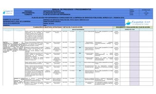 CÓDIGO: ESP-EMPATIA-0001
VERSIÓN: O1
FECHA: 13-01-2016
PÁGINA 1 DE 1
Indicador
OBJETIVOS
CORPORATIVOS
ACCIONES
OBJETIVOS
ESTRATEGICOS
SAMIR EDUARDO OROZCO
VIGENCIA:
RESULTADOS
SEGUIMIENTO Y EVALUACIÓN DEL PLAN DE ACCIÓNPLANEACIÓN DE OBJETIVOS, ESTRATEGIAS Y METAS DEL PLAN DE ACCIÓN
METAS PROGRAMADAS
Recursos
REPRESENTANTE LEGAL DE LA EMPRESA
ENERO DE 2016
2016
AVANCE DEL PLAN
FECHA DE ELABORACIÓN
MANUAL DE PROCESOS Y PROCEDIMIENTOS
PROCESO:
PROCEDIMIENTO:
FORMATO:
EMPRESA DE SERVICIOS PÚBLICOS DEL PATIA CAUCA EMPATIA E.S.P
GESTIÓN ESTRATÉGICA
PLANEACIÓN INSTITUCIONAL
NOMBRE DE LA ENTIDAD
PLAN DE ACCIÓN POR DEPENDENCIA
PLAN DE ACCIÓN POR DEPENDENCIA CONSOLIDADO DE LA EMPRESA DE SERVICIOS PÚBLICOSEL BORDO E.S.P., VIGENCIA 2016
Responsable Ejecutor (es)Elaborar y ejecutar el plan de trabajo para la
implementación de las actividades de
preparación obligatoria para dar cumplimiento
a la Resolución 414 del 8 de septiembre de
2014 y Resolución 437 del 12 de agosto de
2014 emitida por la Contaduría General de la
Nción y aplica las Empresas que no Cotizan
en el Mercado de Valores y que no Captan ni
Administran Ahorro del Público.
area Admnistrativa y
finaciera
Contador Publico y de
Tesorería
04-01-2016 31-12-2016 1 Plan de Trabajo Ejecutado Plan de trabajo ejecutado/Plan de trabajo
programado
Humano,
financiero y
técnico
Evaluar el Direccionamiento Estratégico de la
Empresa de Servicios Públicos de el Bordo
E.S.P., que responda a las necesidades y
expectativa del negocio y el cliente.
Oficina de Control
Interno
apoyo a la area de
control interno
04-01-2016 31-12-2016 1 Direccionamiento
Estratégico evaluado.
Direccionamiento estratégico
evaluado/Direccionamiento estratégico a
evaluar
Humano,
financiero y
técnico
Implementar el Sistema Integrado de Gestión
en la Empresa de Servicios Públicos de el
Bordo E.S.P., de acuerdo con los
lineamientos NTCGP 1000:2009 y MECI
1000:2005.
Todas las
Dependencias
Jefes de las
dependencias y
responsables de los
procesos
04-01-2016 31-12-2016 50% Informe de avance del
sistema integrado de
gestión de la empresa
Plan de trabajo ejecutado/Plan de trabajo
programado
Humano,
financiero y
técnico
Fortalecer el Sistema de Control Interno de la
Empresa, mediante la documentación e
implementación de los instrumentos
requeridos para su operación.
Oficina de Control
Interno
apoyo a la area de
control interno
04-01-2016 31-12-2016 80% Acciones de mejoras
implementadas
Acciones de mejoras
implementadas/Acciones de mejoras
programadas
Humano,
financiero y
técnico
Implementar el Programa de Gestión
Documental de la Empresa de Servicios
Públicos de el Bordo E.S.P.
Gerencia Jefes de las
dependencias y
responsables de los
procesos
04-01-2016 31-12-2016 1 Acciones de mejoras
implementadas
Programa de Gestión Documental
Implementado/Programa de Gestión
Documental elaborado
Humano,
financiero y
técnico
Realizar medición trimestral a la gestión de
las diferentes dependencias de la empresa.
Oficina de Control
Interno
apoyo a la area de
control interno
04-01-2016 31-12-2016 4 Informe trimestral realizado Informe trimestral realizado/Informe trimestral
a realizar
Humano,
financiero y
técnico
Elaborar y ejecutar el plan de modernización
tecnológica para las áreas donde se aplique,
los procesos operativos, comerciales,
administrativos y financieros.
Oficina de Control
Interno
apoyo a la area de
control interno
04-01-2016 31-12-2016 1 Plan de Modernización
tecnológica ejecutado
Plan de Modernización tecnológica
ejecutado/Plan de Modernización tecnológica
elaborado
Humano,
financiero y
técnico
Documentar el Sistema de Gestión de Calidad
en la Empresa, con el fin de satisfacer las
necesidades y expectativas de los clientes en
la prestación de los servicios públicos de
acueducto y alcantarillado, como lo ordena la
Ley 872 de 2003
Todas las
dependencias
Jefes de las
dependencias y
responsables de los
procesos
04-01-2016 31-12-2016 80% Informe de Avance del
Sistema de Gestión de
Calidad Implementado
Plan de trabajo ejecutado/Plan de trabajo
programado
Humano,
financiero y
técnico
Ajustar la estructura y competencias
organizacionales de la empresa, a las
necesidades y expectativas del negocio.
Gerencia y Recursos
Humanos
Gerente y Asistente de
Salud Ocupacional y
Recursos Humanos
04-01-2016 31-12-2016 1 Estructura y competencia
organizacional adoptada
Estructura y competencia organizacionales
aprobada/estructura y compentencias
organizacionales ajustada
Humano,
financiero y
técnico
Actualizar el reglamento del Comité Interno
Disciplinario de la Empresa de Servicios
Públicos de el Bordo E.S.P.
Oficina de Control
Interno
apoyo a la area de
control interno
04-01-2016 31-12-2016 1 Actos administrativos
expedidos
Acto administrativos expedidos de adopción
de comités/actos administrativos elaborados
para adopción de comités
Humano,
financiero y
técnico
Estrategia 6.2. Fortalecer
el esquema
organizacional y el
desarrollo integral del
talento humano de la
empresa.
OBJETIVO
CORPORATIVO No. 6:
Establecer una cultura
orientada al cliente,
soportada con procesos
organizacionales
efectivos que respondan
a las necesidades y
oportunidades del
mercado.
Estrategia 5.2.
Implementar políticas que
propendan por la
sostenibilidad financiera
y económica de la
empresa en cumplimiento
de su objeto social
Estrategia 6.1.
Establecer el Sistema
Integrado de gestión de la
Empresa, que garantice
de manera eficiente y
eficaz la prestación de
servicios públicos de
acueducto, alcantarillado
y aseo
 