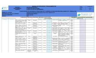 CÓDIGO: ESP-EMPATIA-0001
VERSIÓN: O1
FECHA: 13-01-2016
PÁGINA 1 DE 1
Indicador
OBJETIVOS
CORPORATIVOS
ACCIONES
OBJETIVOS
ESTRATEGICOS
SAMIR EDUARDO OROZCO
VIGENCIA:
RESULTADOS
SEGUIMIENTO Y EVALUACIÓN DEL PLAN DE ACCIÓNPLANEACIÓN DE OBJETIVOS, ESTRATEGIAS Y METAS DEL PLAN DE ACCIÓN
METAS PROGRAMADAS
Recursos
REPRESENTANTE LEGAL DE LA EMPRESA
ENERO DE 2016
2016
AVANCE DEL PLAN
FECHA DE ELABORACIÓN
MANUAL DE PROCESOS Y PROCEDIMIENTOS
PROCESO:
PROCEDIMIENTO:
FORMATO:
EMPRESA DE SERVICIOS PÚBLICOS DEL PATIA CAUCA EMPATIA E.S.P
GESTIÓN ESTRATÉGICA
PLANEACIÓN INSTITUCIONAL
NOMBRE DE LA ENTIDAD
PLAN DE ACCIÓN POR DEPENDENCIA
PLAN DE ACCIÓN POR DEPENDENCIA CONSOLIDADO DE LA EMPRESA DE SERVICIOS PÚBLICOSEL BORDO E.S.P., VIGENCIA 2016
Responsable Ejecutor (es)Solicitar la programación anual de trabajo
para la reuniones de los diferentes comités
adoptados en la empresa, con el fin realizar
su respectiva consolidación
Oficina de Control
Interno
apoyo a la area de
control interno
04-01-2016 31-12-2016 1 Cronograma consolidado Cronograma consolidado Ejecutado
/Cronograma consolidado Elaborado
Humano,
financiero y
técnico
Elaborar y ejecutar el plan estratégico de
gestión del talento humano en la empresa.
Gerencia Asistente de Salud
Ocupacional y
Recursos Humanos
04-01-2016 31-12-2016 1 Plan estratégico de
gestión del talento humano
ejecutado
Plan estrategico de gestón del talento
humano ejecutado/plan estratégico de
gestión del talento humano elaborado
Humano,
financiero y
técnico
Elaborar y ejecutar el cronograma de
actividades propuesto para el año 2016,
sobre el Rediseño Organizacional de la
empresa
Gerencia Asistente de Salud
Ocupacional y
Recursos Humanos
04-01-2016 31-12-2016 1 Documento Final sobre la
propuesta de Rediseño
Organizacional
Cronograma ejecutado /Cronograma
elaborado
Humano,
financiero y
técnico
Expedir directrices anuales para la
presentación del proceso de rendición de
cuentas e informes ante las entidades y
organismos de control competentes
Oficina de Control
Interno
apoyo a la area de
control interno
04-01-2016 31-12-2016 3 Directrices socializadas
sobre el proceso de
rendición de cuentas a los
organismos de control
Directrices proceso de rendición de cuentas a
las entidades y entes control
socializadas/Directrices proceso de rendición
de cuentas a las entidades y entes control
expedidas
Humano,
financiero y
técnico
Implementar el Programa de Auditoría Interna
para evaluar los procesos del modelo de
operación de la empresa
Oficina de Control
Interno
apoyo a la area de
control interno
04-01-2016 31-12-2016 1 Programa de Auditoría
Interna implementado
Programa de Auditoría Interna
implementado/Programa de Auditoría Interna
aprobado
Humano,
financiero y
técnico
Desarrollar acciones proactivas en procura de
la defensa judicial de los intereses de la
empresa.
Gerencia Gerencia y Asesor
Jurídico
04-01-2016 31-12-2016 4 Informes trimestral
realizados
Informe trimestral realizado sobre las
actuaciones del Comité de Conciliación y
Defensa Judicial/Informes programados
sobre las acciones del Comité conciliación y
defensa judicial programado
Humano,
financiero y
técnico
Realizar la medición del clima y cultura
organizacional de la Empresa
Gerencia Asistente de Salud
Ocupacional y
Recursos Humanos
04-01-2016 31-12-2016 1 Informe realizado Informes realizado/Informe programado Humano,
financiero y
técnico
Ajustar el manual de funciones y
competencias laborales conforme a la
estructura y competencias organizacionales.
Gerencia Asistente de Salud
Ocupacional y
Recursos Humanos
04-01-2016 31-12-2016 1 Manual de funciones y
competencias laborales
ajustado y adoptado
Manual de funciones y competencias
laborales ajustado y adoptado/manual de
funciones y competencias laborales ajustado
Humano,
financiero y
técnico
Desarrollar y ejecutar el programa de
capacitación y formación de la empresa.
Gerencia Asistente de Salud
Ocupacional y
Recursos Humanos
04-01-2016 31-12-2016 1 Programa de capacitación
y formación ejecutado
Programa de capacitación y formación
ejecutado/programa de capacitación y
formación de la empresa elaborado
Humano,
financiero y
técnico
Aplicar los programas de inducción y re
inducción a los empleados públicos y
trabajadores oficiales.
Gerencia Asistente de Salud
Ocupacional y
Recursos Humanos
04-01-2016 31-12-2016 1 Programa de inducción y
re inducción aplicado
Programa de inducción y re inducción
aplicado/Programa de inducción y re
inducción elaborado
Humano,
financiero y
técnico
Realizar y ejecutar el programa de bienestar
social y de incentivos.
Gerencia Asistente de Salud
Ocupacional y
Recursos Humanos
04-01-2016 31-12-2016 1 Programa de bienestar
social e incentivos
ejecutado
Programa de bienestar social e incentivos
ejecutado/programa de bienestar social e
incentivos elaborados
Humano,
financiero y
técnico
Establecer las actividades del programa de
salud ocupacional.
Gerencia Asistente de Salud
Ocupacional y
Recursos Humanos
04-01-2016 31-12-2016 1 Programa de Salud
Ocupacional Ejecutado
Programa de Salud Ocupacional
ejecutado/Programa de salud ocupacional
elaborado
Humano,
financiero y
técnico
Elaborar y ejecutar el plan de adquisiciones
de bienes, servicios y obras públicas.
Gerencia, area
Admnistrativa y
finaciera Y Area
comercial
Gerente, contador,
asesor comercial,jefe
operativo
04-01-2016 31-12-2016 1 Plan Anual de
Aquisiciones ejecutado
Plan de adquisiciones ejecutados/Plan de
adquisiciones elaborados
Humano,
financiero y
técnico
Estrategia 6.2. Fortalecer
el esquema
organizacional y el
desarrollo integral del
talento humano de la
empresa.
 