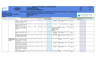 CÓDIGO: ESP-EMPATIA-0001
VERSIÓN: O1
FECHA: 13-01-2016
PÁGINA 1 DE 1
Indicador
OBJETIVOS
CORPORATIVOS
ACCIONES
OBJETIVOS
ESTRATEGICOS
SAMIR EDUARDO OROZCO
VIGENCIA:
RESULTADOS
SEGUIMIENTO Y EVALUACIÓN DEL PLAN DE ACCIÓNPLANEACIÓN DE OBJETIVOS, ESTRATEGIAS Y METAS DEL PLAN DE ACCIÓN
METAS PROGRAMADAS
Recursos
REPRESENTANTE LEGAL DE LA EMPRESA
ENERO DE 2016
2016
AVANCE DEL PLAN
FECHA DE ELABORACIÓN
MANUAL DE PROCESOS Y PROCEDIMIENTOS
PROCESO:
PROCEDIMIENTO:
FORMATO:
EMPRESA DE SERVICIOS PÚBLICOS DEL PATIA CAUCA EMPATIA E.S.P
GESTIÓN ESTRATÉGICA
PLANEACIÓN INSTITUCIONAL
NOMBRE DE LA ENTIDAD
PLAN DE ACCIÓN POR DEPENDENCIA
PLAN DE ACCIÓN POR DEPENDENCIA CONSOLIDADO DE LA EMPRESA DE SERVICIOS PÚBLICOSEL BORDO E.S.P., VIGENCIA 2016
Responsable Ejecutor (es)Implementar una unidad antifraudes
encargada de normalizar conexiones,
acometidas y derivaciones clandestina de las
redes de acueducto y alcantarillado.
Area Comercial Jefe Area Comercial 04-01-2016 31-12-2016 1 Unidad antifraudes
implementada
Unidad antifraudes implementada/Unidad
antifraudes a implementar
Humano,
financiero
Gestionar el DAA (diagnostico ambiental de
alternativas) para selección del Sitio de
dispocision final de residuos solidos en el
municipio de Patia.
Gerencia Gerente 04-01-2016 31-12-2016 1 DAA realizado DAA realizado/ DAA programado Humano,
financiero
gestionar nuevos sistema de dosificacion de
sulfato y cloro por nuevas tecnologias que
garantizen eficencia en el proceso de
potabilizacion.
Gerencia Gerente 04-01-2016 31-12-2016 2
sistema de dosificacion de
sulfato y cloro por nuevas
tecnologias que garantizen
eficencia en el proceso de
potabilizacion.
Implementados
sistemas de dosificacion
implementados/programados
Humano,
financiero
Elaborar el plan de contingencias para el
trasnporte de residuos solidos de la zona
urbana.
Gerencia Gerente 04-01-2016 31-12-2016 1 Plan de Contingencia de
residuos solidos
implementado
Plan de Contingencia Implementado/Plan de
Contingencia elaborado
Humano,
financiero
Rendir informe semestral sobre la supervisión
de las actividades comerciales de aseo que
se estén realizando en el Municipio de Patia
de acuerdo con lo establecido en el contrato.
Area Comercial Jefe Area Comercial 04-01-2016 31-12-2016 2 Informe semestral de
supervisión realizado
Informe semestral de supervisión
realizado/Informe semestral de supervisión a
realizar
Humano,
financiero
Socializar la carta del trato digno a los
usuarios de la prestación de los servicios
públicos de acueducto y alcantarillado en la
zona urbana, así como, a los servidores
públicos de empresa.
Area Comercial Jefe Area Comercial 04-01-2016 31-12-2016 2 Socializaciones realizadas Socializaciones realizadas/Socializaciones
programadas
Humano,
financiero
Establecer un sistema de medición del punto
de atención al usuario que permitan
determinar las fallas en la atención a los
usuarios de los servicios públicos de
acueducto y alcantarillado en la zona urbana.
Area Comercial Jefe Area Comercial 04-01-2016 31-12-2016 1 Sistema de medición
implementado
Sistema de medición implementado/Sistema
de medición adoptado
Humano,
financiero
Realizar informe semestral sobre el sistema
de medición del punto de atención al usuario
que permitan determinar las fallas en la
atención a los usuarios de los servicios
públicos de acueducto y alcantarillado en la
zona urbana.
Area Comercial Jefe Area Comercial 04-01-2016 31-12-2016 2 Informes semestral
realizado
Informe semestral realizado /Informe
semestral programado
Humano,
financiero
Elaborar e implementar estrategias para
posicionar la empresa ante la comunidad
Area Comercial Jefe Area Comercial 04-01-2016 31-12-2016 1 Estrategias implementadas Estrategias implementadas/Estrategias
elaboradas
Humano,
financiero
Estrategia 1.2. Desarrollar
un reposicionamiento de
la empresa ante la
comunidad
 