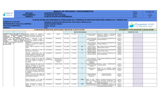 CÓDIGO: ESP-EMPATIA-0001
VERSIÓN: O1
FECHA: 13-01-2016
PÁGINA 1 DE 1
Indicador
OBJETIVOS
CORPORATIVOS
ACCIONES
OBJETIVOS
ESTRATEGICOS
SAMIR EDUARDO OROZCO
VIGENCIA:
RESULTADOS
SEGUIMIENTO Y EVALUACIÓN DEL PLAN DE ACCIÓNPLANEACIÓN DE OBJETIVOS, ESTRATEGIAS Y METAS DEL PLAN DE ACCIÓN
METAS PROGRAMADAS
Recursos
REPRESENTANTE LEGAL DE LA EMPRESA
ENERO DE 2016
2016
AVANCE DEL PLAN
FECHA DE ELABORACIÓN
MANUAL DE PROCESOS Y PROCEDIMIENTOS
PROCESO:
PROCEDIMIENTO:
FORMATO:
EMPRESA DE SERVICIOS PÚBLICOS DEL PATIA CAUCA EMPATIA E.S.P
GESTIÓN ESTRATÉGICA
PLANEACIÓN INSTITUCIONAL
NOMBRE DE LA ENTIDAD
PLAN DE ACCIÓN POR DEPENDENCIA
PLAN DE ACCIÓN POR DEPENDENCIA CONSOLIDADO DE LA EMPRESA DE SERVICIOS PÚBLICOSEL BORDO E.S.P., VIGENCIA 2016
Responsable Ejecutor (es)Realizar programa de operación y
mantenimiento correctivo y preventivo de los
sistemas de tratamiento de agua potable
Quimico Químico 04-01-2016 31-12-2016 1 Programa de operación y
mantenimiento
Programa de operación y mantenimiento
implementado /Programa de operación y
mantenimiento elaborado
Humano,
financiero y
técnico
Elaborar e implementar el plan de
contingencia y reparación preventivo y
correctivo para saturación del sistema de
alcantarillado
Area Operativa Jefe Operativo 04-01-2016 31-12-2016 1 Plan de Contingencia
sistema de alcantarillado
implementado
Plan de Contingencia Implementado/Plan de
Contingencia elaborado
Humano,
financiero y
técnico
Elaborar el plan de contingencia y reparación
preventivo y correctivo del sistema de
acueducto (fugas)
Area Operativa Jefe Operativo 04-01-2016 31-12-2016 1 Plan de Contingencia
sistema de acueducto
implementado
Plan de Contingencia Implementado/Plan de
Contingencia elaborado
Humano,
financiero y
técnico
Reparar redes de acueducto en la zona
urbana
Area Operativa Jefe Operativo 05-01-2016 31-12-2016 100 Metros de redes de
acueducto construido,
mantenido y reparado
Metros lineales de redes construidos/Metros
lineales de redes a construir
Humano,
financiero y
técnico
gestionar la Construccioin de redes de
alcantarillado en la zona urbana
Area Operativa Jefe Operativo 04-01-2016 31-12-2016 100 Metros de redes de
alcantillado construido,
mantenido y reparado
Metros lineales de redes construidos/Metros
lineales de redes a construir
Humano,
financiero y
técnico
Supervisar semestralmente que las
actividades operativas y ambientales de aseo
se estén realizando en el Municipio de Patia
de acuerdo con lo establecido en el contrato.
Area Operativa Jefe Operativo 04-01-2016 31-12-2016 2 Informe semestral de
supervisión realizado
Informe de supervisión realizado/Informe de
supervisión programado
Humano,
financiero
Ejecutar las acciones de los planes de
emergencia y contingencia en la prestación de
los servicios públicos de acueducto y
alcantarillado.
TODAS LAS
DEPENDENCIAS
Comisiones del Comité
de Emergencia y
Contingencia de la
Empresa
04-01-2016 31-12-2016 1 Informe trimestral de
acciones implementadas
por fenómenos del Plan de
Emergencia y
Contingencia
Informe trimestral realizado/Informe trimestral
a realizar
Humano,
financiero
Realizar la planeación para cumplir con las
condiciones adecuadas en terreno para la
elaboración de trabajo de construcción,
mantenimiento y adecuación de redes.
Area Operativa Inspector de Redes 04-01-2016 31-12-2016 4 Planeación mensual de las
condiciones de trabajo
realizadas
Planeación mensual realizada/planeación
mensual programada
Humano,
financiero y
técnico
Realizar los análisis de los parámetros
básicos en el proceso de tratamiento del agua
en la Planta de Tratamiento, cumpliendo con
lo establecido en el Decreto 1575 y Resol.
2115 de 2007.
Químico Químico 04-01-2016 31-12-2016 12 Parámetros básicos
analizados
Análisis de los parámetros básicos
realizados/Análisis de los parámetros básicos
programados
Humano,
financiero y
técnico
Gestionar los recursos para adquirir los
equipos necesarios para montar el laboratorio
micorobiologico de la empresa.
Gerencia Gerente 04-01-2016 31-12-2016 1 Equipos de laboratorio
MICROBIOLOGCIO
gestionadoS.
Equipos de laboratorio
gestionados/programado
Humano,
financiero y
técnico
Realizar hipercloracion a las redes del
sistema de acueducto en la zona urbana.
Area Operativa Jefe Operativo 04-01-2016 31-12-2016 17.000 Metros de redes del
sistema de acueducto en
la zona urbana
hipercloradas
redes del sistema de acueducto en la zona
urbana hipercloradas realizado/redes del
sistema de acueducto en la zona urbana
hipercloradas programado.
Humano,
financiero y
técnico
Realizar mantenimiento preventivo del
sistema de redes de acuedcuto y
alcantarillado.
Area Operativa Jefe Operativo 04-01-2016 31-12-2016 1.500 metros de Mantenimiento
preventivo a las redes de
metros de Mantenimiento correctivo a las
redes de alcantarillado ejecutado/metros de
mantenimiento preventivo a las redes.
Humano,
financiero y
técnico
OBJETIVO 2: Construir,
mantener y reparar
oportunamente la
infraestructura para la
prestación de los
servicios públicos de
acueducto,
alcantarillado y aseo en
la zona urbana del
Municipio de Patia.
Estrategia 2.1. Construir,
mantener y adecuar redes
de acueducto y
alcantarillado, operación
y mantenimiento de la
planta de tratamiento y
control de calidad del
agua en planta y red
 