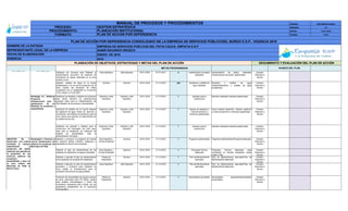 CÓDIGO: ESP-EMPATIA-0001
VERSIÓN: O1
FECHA: 13-01-2016
PÁGINA 1 DE 1
Indicador
OBJETIVOS
CORPORATIVOS
ACCIONES
OBJETIVOS
ESTRATEGICOS
SAMIR EDUARDO OROZCO
VIGENCIA:
RESULTADOS
SEGUIMIENTO Y EVALUACIÓN DEL PLAN DE ACCIÓNPLANEACIÓN DE OBJETIVOS, ESTRATEGIAS Y METAS DEL PLAN DE ACCIÓN
METAS PROGRAMADAS
Recursos
REPRESENTANTE LEGAL DE LA EMPRESA
ENERO DE 2016
2016
AVANCE DEL PLAN
FECHA DE ELABORACIÓN
MANUAL DE PROCESOS Y PROCEDIMIENTOS
PROCESO:
PROCEDIMIENTO:
FORMATO:
EMPRESA DE SERVICIOS PÚBLICOS DEL PATIA CAUCA EMPATIA E.S.P
GESTIÓN ESTRATÉGICA
PLANEACIÓN INSTITUCIONAL
NOMBRE DE LA ENTIDAD
PLAN DE ACCIÓN POR DEPENDENCIA
PLAN DE ACCIÓN POR DEPENDENCIA CONSOLIDADO DE LA EMPRESA DE SERVICIOS PÚBLICOSEL BORDO E.S.P., VIGENCIA 2016
Responsable Ejecutor (es)Gestionar los recursos para Realizar el
mantenimiento preventivo de sistemas de
trramientos de aguas residuales en la zona
urbana y rural.
Area Operativa Jefe Operativo 05-01-2016 01-01-2017 5 mantenimiento de petars
realizados
mantenimiento de petars realizados
/mantenimiento de petars gestionadas.
Humano,
financiero y
técnico
Realizar análisis de Agua en la fuente
abastecedora y en la red de acueducto de la
zona urbana del Municipio de Patia,
cumpliendo con lo establecido en el Decreto
1575 y Resol. 2115 de 2007.
Químico Químico 04-01-2016 31-12-2016 240 Muestreos y análisis de
agua realizado
Muestreo y análisis de agua
realizado/Muestreo y análisis de agua
programado
Humano,
financiero y
técnico
Gestionar los estudios y diseños de la primera
fase sector derecho via panamericana
popayan pasto para la implementación del
Plan Maestro de Acueducto y Alcantarillado.
Gerencia y Area
Operativa
Gerente y Jefe
Operativo
04-01-2016 31-12-2019 1 estudios para la
cosstruccion
estudios realizados /estudios gestionadas Humano,
financiero y
técnico
Gestionar los diseños de un nuevos sistema
de captacion de agua, líneas de aducción y
conducicion del sistema de acueducto para la
zona urbana que apunten al mejoramiento de
la calidad del servicio.
Gerencia y Area
Operativa
Gerente y Jefe
Operativo
04-01-2016 31-12-2016 1 disesos de captacion y
Linea de aducción y
conducion gestionados
nuevo sistema diseñado/ diseños captacion
y Linea de aducción y condcuion gestionada
Humano,
financiero y
técnico
Gestionar los estudios y diseños para la
construcion del interceptor del caño paso
malo para la ampliación de cobertura del
sistema de alcantarillado ante la
administración municipal.
Gerencia y Area
Operativa
Gerente y Jefe
Operativo
04-01-2016 31-12-2016 1 estudios para la
cosstruccion
estudios realizados /estudios gestionadas Humano,
financiero y
técnico
Elaborar y promover el programa de manejo
de residuos sólidos ordinario, peligrosos y
especiales al interior de la empresa.
Area Operativa -
Control Ambiental
Químico 04-01-2016 31-12-2016 1 Programa implementado Programa implementado/Programa elaborado Humano,
financiero y
técnico
Elaborar el plan de mantenimiento de los
sistemas de tratamiento de aguas residuales
Area Operativa -
Control Ambiental
Químico 04-01-2016 31-12-2016 1 Propuesta Tecnica
elaborada
Propuesta Tecnica elaborada cada
vertimiento en fuentes receptoras caños
Cristo y Pital
Humano,
financiero y
técnico
Elaborar y ejecutar el plan de mantenimiento
de la operación de la planta de tratamiento
Planta de
Tratamiento
Químico 04-01-2016 31-12-2016 1 Plan de Mantenimiento
ejecutado
Plan de Mantenimiento ejecutado/Plan de
Mantenimiento elaborado
Humano,
financiero y
técnico
Elaborar y ejecutar un plan de mantenimiento
preventivo y correctivo para mantener en
buen estado la infraestructura para la
prestación del servicio de agua potable.
Area Operativa Jefe Operativo 04-01-2016 31-12-2016 1 Plan de Mantenimiento
ejecutado
Plan de Mantenimiento ejecutado/Plan de
Mantenimiento elaborado
Humano,
financiero y
técnico
Presentar las necesidades de equipos (equipo
de jarra, electrodos para PH Metro, equipo
para análisis microbiológico) y todos los
suministros necesarios para cumplir con los
parámetros establecidos por la resolución
2125 de 2007.
Planta de
Tratamiento
Químico 04-01-2016 31-12-2016 1 Necesidades aprobadas Necesidades aprobadas/Necesidades
presentadas
Humano,
financiero y
técnico
Estrategia 2.2. Gestionar
Proyectos de
Infraestructura para la
optimización de los
Sistemas de acueducto y
alcantarillado.
Estrategia3.1. Preservar la
cuenca abastecedora del
sistema de acueducto del
Municipio de Patia
OBJETIVO No. 3:
Desarrollar una cultura
orientada al manejo,
mejoramiento y
protección del medio
ambiente que garanticen
la prestación de los
servicios públicos de
acueducto,
alcantarillado y aseo en
la zona urbana del
Municipio de Patia el
Bordo Cauca.
 