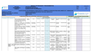 CÓDIGO: ESP-EMPATIA-0001
VERSIÓN: O1
FECHA: 13-01-2016
PÁGINA 1 DE 1
Indicador
OBJETIVOS
CORPORATIVOS
ACCIONES
OBJETIVOS
ESTRATEGICOS
SAMIR EDUARDO OROZCO
VIGENCIA:
RESULTADOS
SEGUIMIENTO Y EVALUACIÓN DEL PLAN DE ACCIÓNPLANEACIÓN DE OBJETIVOS, ESTRATEGIAS Y METAS DEL PLAN DE ACCIÓN
METAS PROGRAMADAS
Recursos
REPRESENTANTE LEGAL DE LA EMPRESA
ENERO DE 2016
2016
AVANCE DEL PLAN
FECHA DE ELABORACIÓN
MANUAL DE PROCESOS Y PROCEDIMIENTOS
PROCESO:
PROCEDIMIENTO:
FORMATO:
EMPRESA DE SERVICIOS PÚBLICOS DEL PATIA CAUCA EMPATIA E.S.P
GESTIÓN ESTRATÉGICA
PLANEACIÓN INSTITUCIONAL
NOMBRE DE LA ENTIDAD
PLAN DE ACCIÓN POR DEPENDENCIA
PLAN DE ACCIÓN POR DEPENDENCIA CONSOLIDADO DE LA EMPRESA DE SERVICIOS PÚBLICOSEL BORDO E.S.P., VIGENCIA 2016
Responsable Ejecutor (es)Presentar la necesidad para la adquisición de
cuatro (4) macromedidores para medición de
los caudales de entrada agua cruda y salida
de agua potable hacia la población del
Municipio de Patia de el Bordo.
Planta de
Tratamiento
Químico 04-01-2016 31-12-2016 4 Macromedidores
instalados
Macromedidores instalados/macromedidores
adquiridos
Humano,
financiero y
técnico
Presentar las necesidades para la
adquisiciones de los materiales que
conforman la capa filtrante de los cinco (5)
filtros de la Planta de Tratamiento, y cambio
de los lechos filtrantes
Area Operativa -
Control Ambiental
Area Operativa -
Control Ambiental
04-01-2016 31-12-2016 1 Necesidades aprobadas Necesidades aprobadas/Necesidades
presentadas
Humano,
financiero y
técnico
Presentar las necesidades para el arreglo de
la iluminación exterior de la planta de
tratamiento, sala de cloración y sala de
bombeo, con el fin de prevenir cualquier
emergencia por mala manipulación de los
equipos.
Area Operativa -
Control Ambiental
Area Operativa -
Control Ambiental
04-01-2016 31-12-2016 1 Necesidades aprobadas Necesidades aprobadas/Necesidades
presentadas
Humano,
financiero y
técnico
Realizar actividades de siembra de árboles en
diferentes puntos de la quebrada los Huevos
y áreas urbanas del Municipio de Patia de el
Bordo, para la protección y reforestación de
áreas de abastecimiento de acueductos.
Area Operativa -
Control Ambiental
Gerencia 04-01-2016 31-12-2016 2 Campañas de educacion y
siembra de arboles en la
cuenca realizadas
Campañas de educacion y siembra de
arboles en la cuenca para la conservación
implementadas
Humano,
financiero y
técnico
Elaborar el inventario de vertimientos de
aguas residuales sobre cuerpos de agua en la
zona urbana del Municipio de Patia
Area Operativa -
Control Ambiental
Jefe Operativo 04-01-2016 31-12-2016 1 Inventario de vertimiento
de aguas residuales
realizados
Inventario de vertimiento de aguas residuales
realizados/Inventario de vertimiento de aguas
residuales programados
Humano,
financiero y
técnico
Elaborar e implementar el Programa de Uso
Eficiente y Ahorro del Ahorro
Area Operativa -
Control Ambiental
Químico 31-12-2016 1 Programa implementado Programa de seguimiento
implementado/Programa de seguimiento
programado
Humano,
financiero y
técnico
Establecer e implementar un sistema de
indicadores en la gestión ambiental de la
empresa
Area Operativa -
Control Ambiental
Químico 04-01-2016 31-12-2016 1 Sistema Indicadores
Implementados
Sistemas Indicadores
implementados/Sistemas de Indicadores
adoptados
Humano,
financiero y
técnico
Implementar el Programa de Ahorro y Uso
Eficiente del agua, conforme a lo establecido
en la Resolución No. 0704 de mayo de 2013,
presentando informe semestral de avance
Area Operativa -
Control Ambiental
Químico 04-01-2016 31-12-2016 2 Informe semestral del
Programa de Ahorro y Uso
del agua implementado
Informe semestral del programa de ahorro y
uso eficiente implementado/Informe semestral
del programa de ahorro y uso eficiente
programado
Humano,
financiero y
técnico
Realizar monitoreo y caracterizaciones a las
aguas residuales de las fuentes receptoras
Area Operativa -
Control Ambiental
Químico 04-01-2016 31-12-2016 4 Monitoreo y
caracterizaciones en las
fuentes receptoras
realizado
Monitoreo y caracterizaciones de las aguas
residuales en las fuentes receptoras
realizadas/Monitoreo y caracterizaciones de
las aguas residuales en las fuentes
receptoras programadas
Humano,
financiero y
técnico
Realizar monitoreo y caracterizaciones a las
aguas residuales de los sistemas de
tratamiento
Area Operativa -
Control Ambiental
Químico 04-01-2016 31-12-2016 2 Monitoreo y
caracterizaciones de las
aguas residuales en los
sistemas de tratamiento
realizado
Monitoreo y caracterizaciones de las aguas
residuales en los sistemas de tratamiento
realizado/Monitoreo y caracterizaciones de
las aguas residuales en los sistemas de
tratamiento programadas
Humano,
financiero y
técnico
Estrategia3.1. Preservar la
cuenca abastecedora del
sistema de acueducto del
Municipio de Patia
OBJETIVO No. 3:
Desarrollar una cultura
orientada al manejo,
mejoramiento y
protección del medio
ambiente que garanticen
la prestación de los
servicios públicos de
acueducto,
alcantarillado y aseo en
la zona urbana del
Municipio de Patia el
Bordo Cauca.
Estrategia 3.2. Adelantar
acciones para el
tratamiento de aguas
residuales
 