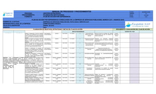 CÓDIGO: ESP-EMPATIA-0001
VERSIÓN: O1
FECHA: 13-01-2016
PÁGINA 1 DE 1
Indicador
OBJETIVOS
CORPORATIVOS
ACCIONES
OBJETIVOS
ESTRATEGICOS
SAMIR EDUARDO OROZCO
VIGENCIA:
RESULTADOS
SEGUIMIENTO Y EVALUACIÓN DEL PLAN DE ACCIÓNPLANEACIÓN DE OBJETIVOS, ESTRATEGIAS Y METAS DEL PLAN DE ACCIÓN
METAS PROGRAMADAS
Recursos
REPRESENTANTE LEGAL DE LA EMPRESA
ENERO DE 2016
2016
AVANCE DEL PLAN
FECHA DE ELABORACIÓN
MANUAL DE PROCESOS Y PROCEDIMIENTOS
PROCESO:
PROCEDIMIENTO:
FORMATO:
EMPRESA DE SERVICIOS PÚBLICOS DEL PATIA CAUCA EMPATIA E.S.P
GESTIÓN ESTRATÉGICA
PLANEACIÓN INSTITUCIONAL
NOMBRE DE LA ENTIDAD
PLAN DE ACCIÓN POR DEPENDENCIA
PLAN DE ACCIÓN POR DEPENDENCIA CONSOLIDADO DE LA EMPRESA DE SERVICIOS PÚBLICOSEL BORDO E.S.P., VIGENCIA 2016
Responsable Ejecutor (es)Elaborar e implementar un plan de medición
de impacto de la satisfacción de los usuarios
sobre el tratamiento de las aguas residuales
en la zona urbana del Municipio de Patia de
el Bordo
Area Operativa -
Control Ambiental
Químico 04-01-2016 31-12-2016 1 Informe del Plan de
Medición del impacto
realizado
Informe del plan de medición del impacto
realizado/Informe del plan de medición del
impacto programado
Humano,
financiero y
técnico
Elaborar el programa de educación ambiental
dentro del marco del programa de uso
eficiente y ahorro del agua y conservación
ambiental.
Area Operativa -
Control Ambiental
Químico 04-01-2016 31-12-2016 1 Programa de educación
ambiental ejecutado
Programa de educación ambiental
ejecutado/programa de educación ambiental
programado
Humano,
financiero y
técnico
Reportar a la autoridad ambiental los usuarios
que no cumplan con la normatividad de
vertimientos a la red de alcantarillado público
de la zona urbana del Municipio de Patia.
Area Operativa -
Control Ambiental
Químico 04-01-2016 31-12-2016 1 Informe anual de reporte
de los usuarios a la
autoridad ambiental
Informe anual de reporte de los usuarios a la
autoridad ambiental/informe anual de reportes
programado
Humano,
financiero y
técnico
Elaborar e implementar un programa de
educación a los establecimientos industriales,
comerciales sobre el manejo y uso correcto
de la red alcantarillado en la zona urbana del
Municipio de Patia.
Area Operativa -
Control Ambiental
Químico 04-01-2016 31-12-2016 1 Programa de educación
ejecutado
Programa de educación a los
establecimientos ejecutado/Programa de
educación a los establecimiento programado.
Humano,
financiero y
técnico
Presentar las necesidades a emcaservicios
del Plan de Saneamiento y Manejo
Vertimiento – PSMV.y plan de gestion integral
de residuos solidos PGIRS.
Area Operativa -
Control Ambiental
Químico 04-01-2016 31-12-2016 1 Necesidades aprobadas Necesidades de aprobadas/Necesidades
presentadas
Humano,
financiero y
técnico
Elaborar y ejecutar el Plan de Gestión Social,
como instrumento de planificación que
garantiza la participación activa de la
comunidad en las obras de infraestructura y
en la prestación de los servicios públicos de
acueducto y alcantarillado.
Gerencia Gerente y trabajador
social
04-01-2016 31-12-2016 1 Plan de Gestión Social
Ejecutado
Plan de Gestión Social ejecutado/Plan de
Gestión Social elaborado
Humano,
financiero y
técnico
Impulsar la vinculación efectiva de la
ciudadanía en los planes, programas y
proyectos que desarrolla la empresa en
cumplimiento de su objeto social.
Gerencia Gerente y trabajador
social
04-01-2016 31-12-2016 12 Campañas de vinculación
realizadas
Campañas de vinculación
realizadas/Campañas de vinculación
programadas
Humano,
financiero y
técnico
Implementar proceso de rendición de cuentas
a la comunidad en general sobre el manejo y
uso de los recursos y proyectos adelantado
por la empresa, conforme a lo establecido en
el Documento Conpes 3650 de 2010
Gerencia Gerente y trabajador
social
04-01-2016 31-12-2016 1 Procedimiento
implementado
Procedimiento de rendición de cuentas
implementado/Procedimiento adoptado
Humano
Fortalecer la relación empresa – comunidad,
mediante talleres que motiven al sentido de
pertenencia por la empresa.
Gerencia Gerente y trabajador
social
04-01-2016 31-12-2016 4 Talleres de motivación y
sensibilización realizados
Talleres de motivación y sensibilización
realizados/Talleres de motivación y
sensibilización programados
Humano,
financiero y
técnico
Realizar encuentros comunitarios donde se
les brinde solución a la comunidad a corto
plazo sobre la problemática planteada.
Gerencia Gerente y trabajador
social
04-01-2016 31-12-2016 5 Encuentros comunitarios
realizados
Encuentros comunitarios
realizados/Encuentros comunitarios
programados
Humano,
financiero y
técnico
Participar en la vinculación de los programas
que adelantan entidades públicas y privadas.
Gerencia Gerente y trabajador
social
04-01-2016 31-12-2016 5 Programas
interinstitucionales
ejecutados
Programas interinstitucionales
ejecutados/Programas interinstitucionales
vinculados
Humano,
financiero y
técnico
Estrategia 4.1. Facilitar el
control social y la
participación ciudadana
en la prestación de los
servicios públicos de
acueducto, alcantarillado
y aseo.
OBJETIVO No. 4:
Promover el desarrollo
del control social y la
participación ciudadana
en la prestación de los
servicios públicos de
acueducto,
alcantarillado y aseo en
la zona urbana del
Municipio de Patia el
Bordo Cauca. -
Estrategia 3.2. Adelantar
acciones para el
tratamiento de aguas
residuales
 
