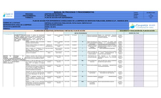 CÓDIGO: ESP-EMPATIA-0001
VERSIÓN: O1
FECHA: 13-01-2016
PÁGINA 1 DE 1
Indicador
OBJETIVOS
CORPORATIVOS
ACCIONES
OBJETIVOS
ESTRATEGICOS
SAMIR EDUARDO OROZCO
VIGENCIA:
RESULTADOS
SEGUIMIENTO Y EVALUACIÓN DEL PLAN DE ACCIÓNPLANEACIÓN DE OBJETIVOS, ESTRATEGIAS Y METAS DEL PLAN DE ACCIÓN
METAS PROGRAMADAS
Recursos
REPRESENTANTE LEGAL DE LA EMPRESA
ENERO DE 2016
2016
AVANCE DEL PLAN
FECHA DE ELABORACIÓN
MANUAL DE PROCESOS Y PROCEDIMIENTOS
PROCESO:
PROCEDIMIENTO:
FORMATO:
EMPRESA DE SERVICIOS PÚBLICOS DEL PATIA CAUCA EMPATIA E.S.P
GESTIÓN ESTRATÉGICA
PLANEACIÓN INSTITUCIONAL
NOMBRE DE LA ENTIDAD
PLAN DE ACCIÓN POR DEPENDENCIA
PLAN DE ACCIÓN POR DEPENDENCIA CONSOLIDADO DE LA EMPRESA DE SERVICIOS PÚBLICOSEL BORDO E.S.P., VIGENCIA 2016
Responsable Ejecutor (es)Consolidar el sistema de comunicación
corporativa, mediante la implementación del
plan estratégico de comunicaciones, cartilla
institucional, correos institucionales e
implementacion de la página web de la
entidad.
Gerencia Gerente y trabajador
social
04-01-2016 31-12-2016 1 Sistema de comunicación
corporativa implementado
Sistema de comunicación corporativa
implementado/Sistema de comunicación
corporativo programado
Humano,
financiero y
técnico
Diseñar e implementar piezas comunicativas
de gestión social de la empresa.
Gerencia Gerente y trabajador
social
04-01-2016 31-12-2016 10 Piezas comunicativas de
gestión social diseñadas e
implementadas
Piezas comunicativas de gestión social
diseñadas e implementadas/Piezas
comunicativas de gestión social diseñadas
Humano,
financiero y
técnico
Realizar Audiencia Públicas de rendición de
cuentas a la ciudadanía
TODAS LAS
DEPENDENCIAS
Gerente y Equipo de
trabajo
31-12-2016 31/04/2017 1 Audiencias Públicas de
rendición de cuentas
realizadas
Audiencias Públicas de rendición de cuentas
realizadas/Audiencias Públicas de rendición
de cuentas a realizar
Humano,
financiero y
técnico
Medir el impacto de la prestación de los
servicios públicos de acueducto y
alcantarillado en la zona urbana
Area control interno apoyo a la area de
control interno
04-01-2016 31-12-2016 1 Informe realizado Informe realizado/Informe programado Humano,
financiero y
técnico
Medir el impacto del proceso de rendición de
cuentas en la ciudadanía.
Oficina de Control
Interno
apoyo a la area de
control interno
04-01-2016 31-12-2016 1 nforme de resultado del
proceso de rendición de
cuentas realizados
Informe de resultado del proceso de rendición
de cuentas realizados/Audiencias de
rendición de cuentas realizadas
Humano,
financiero y
técnico
Elaborar y ejecutar el plan financiero y de
inversiones en el corto, mediano y largo plazo
de acuerdo con las necesidades del negocio.
area Admnistrativa y
finaciera
Contador Publico y de
Tesorería
04-01-2016 31-12-2016 1 Plan Financiero y de
Inversiones ejecutado
Plan financiero y de inversiones
ejecutado/plan financiero y de inversiones
elaborado
Humano,
financiero y
técnico
Disminuir el índice del déficit fiscal corriente
de la Empresa de Servicios Públicos de el
Bordo E.S.P., con respecto a la vigencia
anterior.
area Admnistrativa y
finaciera
Contador Publico y de
Tesorería
04-01-2016 31-12-2016 50% Indice del déficit fiscal
disminuido
Indice del déficit fiscal vigencia actual/Indice
del déficit fiscal vigencia anterior
Humano,
financiero y
técnico
Establecer mensualmente el comportamiento
de la ejecución de los ingresos y gastos, con
el fin de tomar las medidas neCaucaias y a
tiempo para evitar contratiempo que impida el
normal funcionamiento de la empresa.
area Admnistrativa y
finaciera
Contador Publico y de
Tesorería
04-01-2016 31-12-2016 12 Informe mensual realizado Informe mensualmente realizado/Informe
mensualmente programado
Humano,
financiero y
técnico
Administrar los recursos financieros de la
empresa, de acuerdo a los topes disponibles
en el Plan Mensualizado de Caja de la
vigencia.
area Admnistrativa y
finaciera
Contador Publico y de
Tesorería
04-01-2016 31-12-2016 12 Plan Mensualizado de
Caja Ejecutado
Plan Mensualizado de Caja Ejecutado / Plan
Mensualizado de Caja Programado
Humano,
financiero y
técnico
Mejorar la estabilidad financiera de la
Empresa, mediante el uso racional de los
recursos económicos y austeridad en el gasto
público.
area Admnistrativa y
finaciera
Contador Publico y de
Tesorería
04-01-2016 31-12-2016 5% Compromisos realizados Compromisos realizados/Ingresos
recaudados
Humano,
financiero y
técnico
Registrar el 100% de las operaciones
presupuestales y de tesorería en los modulos
de Presupuesto y de Tesorería del Sistema de
Información Financiera - INTEGRIN.
area Admnistrativa y
finaciera
Contador Publico y de
Tesorería
04-01-2016 31-12-2016 100% Operaciones registradas
en el Módulo
Implementado
Módulo Implementado/Módulo adquirido Humano,
financiero y
técnico
Estrategia 4.2. Comunicar
de manera oportuna y
efectiva los resultados de
la gestión de la entidad
para mejorar imagen
corporativa.
OBJETIVO No. 5:
Garantizar la
rentabilidad económica
y social requerida para
la sostenibilidad de la
empresa en el corto,
mediano y largo plazo.
Estrategia 5.1.
Asegurar la
racionalización de los
costos de la organización,
acordes con la estrategia
de negocio.
OBJETIVO No. 4:
Promover el desarrollo
del control social y la
participación ciudadana
en la prestación de los
servicios públicos de
acueducto,
alcantarillado y aseo en
la zona urbana del
Municipio de Patia el
Bordo Cauca. -
 