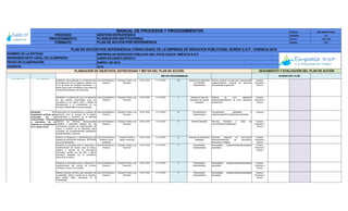 CÓDIGO: ESP-EMPATIA-0001
VERSIÓN: O1
FECHA: 13-01-2016
PÁGINA 1 DE 1
Indicador
OBJETIVOS
CORPORATIVOS
ACCIONES
OBJETIVOS
ESTRATEGICOS
SAMIR EDUARDO OROZCO
VIGENCIA:
RESULTADOS
SEGUIMIENTO Y EVALUACIÓN DEL PLAN DE ACCIÓNPLANEACIÓN DE OBJETIVOS, ESTRATEGIAS Y METAS DEL PLAN DE ACCIÓN
METAS PROGRAMADAS
Recursos
REPRESENTANTE LEGAL DE LA EMPRESA
ENERO DE 2016
2016
AVANCE DEL PLAN
FECHA DE ELABORACIÓN
MANUAL DE PROCESOS Y PROCEDIMIENTOS
PROCESO:
PROCEDIMIENTO:
FORMATO:
EMPRESA DE SERVICIOS PÚBLICOS DEL PATIA CAUCA EMPATIA E.S.P
GESTIÓN ESTRATÉGICA
PLANEACIÓN INSTITUCIONAL
NOMBRE DE LA ENTIDAD
PLAN DE ACCIÓN POR DEPENDENCIA
PLAN DE ACCIÓN POR DEPENDENCIA CONSOLIDADO DE LA EMPRESA DE SERVICIOS PÚBLICOSEL BORDO E.S.P., VIGENCIA 2016
Responsable Ejecutor (es)Establecer mensualmente el comportamiento
de la ejecución de los ingresos y gastos, con
el fin de tomar las medidas necesarias y a
tiempo para evitar contratiempo que impida el
normal funcionamiento de la empresa.
area Admnistrativa y
finaciera
Contador Publico y de
Tesorería
04-01-2016 31-12-2016 12 Operaciones registradas
en el Módulo
Implementado
Informe mensual de ejecución presupuestal
realizado/Informe mensual de ejecución
presupuestal programado.
Humano,
financiero y
técnico
Establecer un sistema de turno de radicación
de las cuentas presentadas para ser
cancelada en su mismo orden y facilitar la
transparencia y el cumplimiento en los
términos contractuales a los proveedores.
area Admnistrativa y
finaciera
Contador Publico y de
Tesorería
04-01-2016 31-12-2016 1 Sistema de turno de
radicación de cuentas
realizadas
Sistema de turno radicación
implementado/Sistema de turno radicación
programado.
Humano,
financiero y
técnico
Implementar los procedimientos y políticas de
operación para el manejo de la gestión
presupuestal y financiera de la empresa
acorde a la normatividad vigente.
area Admnistrativa y
finaciera
Contador Publico y de
Tesorería
04-01-2016 31-12-2016 2 Procedimientos
implementados
Procedimiento adoptados e
implementados/Procedimientos adoptados
Humano
Elaborar los informes presupuestales
trimestral y semestral exigidos por las
Contralorías General del Departamento del
Cauca y General de la República, para
consolidar las correspondientes estadísticas
departamentales y nacional.
area Admnistrativa y
finaciera
Contador Publico y de
Tesorería
04-01-2016 31-12-2016 4 Informes Rendidos Informes Rendidos a entes de
control/Informes Elaborados
Humano,
financiero y
técnico
Realizar la integración y parametrización del
sistema de información financiera -INTEGRIN
con el de facturación.
area Admnistrativa y
finaciera y area
comercial
Contador Publico y
asesor comercial
04-01-2016 31-12-2016 2 Sistemas de Información
Integrados
Sistemas integrado de información
financiera/Sistemas de información
financieros a integrar
Humano,
financiero y
técnico
Presentar la necesidad para la adquisición e
implementación del modulo para el manejo,
registro y reporte de la Información
Financiera, acorde con las NIIF y Marco
Normativo Expedido por la Contaduría
General de la Nación.
area Admnistrativa y
finaciera
Contador Publico y de
Tesorería
04-01-2016 31-12-2016 1 Necesidades
implementadas
Necesidades implementadas/Necesidades
aprobadas
Humano,
financiero y
técnico
Presentar la necesidad para la adquisición e
implementación del módulo de nómina,
inventario y archivo de usuarios.
area Admnistrativa y
finaciera
Contador Publico y de
Tesorería
04-01-2016 31-12-2016 1 Necesidades
implementadas
Necesidades implementadas/Necesidades
aprobadas
Humano,
financiero y
técnico
Realizar estudios técnicos para actualizar las
propiedades, planta y equipo de la empresa,
para reflejar saldo consistente en la
Contabilidad.
area Admnistrativa y
finaciera
Contador Publico y de
Tesorería
04-01-2016 31-12-2016 1 Necesidades
implementadas
Necesidades implementadas/Necesidades
aprobadas
Humano,
financiero y
técnico
Estrategia 5.2.
Implementar políticas que
propendan por la
sostenibilidad financiera
y económica de la
empresa en cumplimiento
de su objeto social
OBJETIVO No. 5:
Garantizar la
rentabilidad económica
y social requerida para
la sostenibilidad de la
empresa en el corto,
mediano y largo plazo.
Estrategia 5.1.
Asegurar la
racionalización de los
costos de la organización,
acordes con la estrategia
de negocio.
 