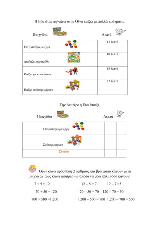 Η Δύα όηαλ πεγαίλεη ζηελ Όιγα παίδεη κε πνιιά πξάγκαηα.
Παηρλίδηα Λεπηά
Δπηηξαπέδην κε δάξη
13 ιεπηά
Γηαβάδεη παξακύζη
10 ιεπηά
Παίδεη κε θνπθιάθηα
18 ιεπηά
Παίδεη ζνύπεξ κάξθεη
22 ιεπηά
Σελ Γεπηέξα ε Δύα έπαημε
Παηρλίδηα Λεπηά
Δπηηξαπέδην κε δάξη
΢νύπεξ κάξθεη
΢ύλνιν
Όηαλ θάλσ πξόζζεζε 2 αξηζκνύο θαη βξώ πόζν θάλνπλ κεηά
κπνξώ αλ ηνπο θάλσ αθαίξεζε αλάπνδα λα βξώ πάιη πόζν θάλνπλ!
7 + 5 = 12 12 – 5 = 7 12 – 7 =5
70 + 50 = 120 120 – 50 = 70 120 – 70 = 50
700 + 500 =1.200 1.200 – 500 = 700 1.200 – 700 = 500
eva-edu
 
