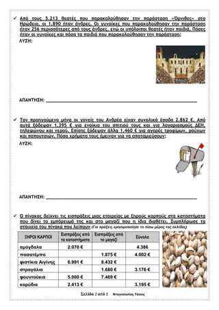 ΣΣεελλίίδδαα 22 ααππόό 22 Νταγιούκλας Τάσος
ΑΑππόό ττοουυςς 55..221133 θθεεααττέέςς πποουυ ππααρραακκοολλοούύθθηησσαανν ττηηνν ππααρράάσστταασσηη ««ΌΌρρννιιθθεεςς»» σσττοο
ΗΗρρώώδδεειιοο,, οοιι 11..889900 ήήτταανν άάννδδρρεεςς.. ΟΟιι γγυυννααίίκκεεςς πποουυ ππααρραακκοολλοούύθθηησσαανν ττηηνν ππααρράάσστταασσηη
ήήτταανν 225566 ππεερριισσσσόόττεερρεεςς ααππόό ττοουυςς άάννδδρρεεςς,, εεννώώ οοιι υυππόόλλοοιιπποοιι θθεεααττέέςς ήήτταανν ππααιιδδιιάά.. ΠΠόόσσεεςς
ήήτταανν οοιι γγυυννααίίκκεεςς κκααιι ππόόσσαα τταα ππααιιδδιιάά πποουυ ππααρραακκοολλοούύθθηησσαανν ττηηνν ππααρράάσστταασσηη;;
ΤΤοονν ππρροοηηγγοούύµµεεννοο µµήήνναα οοιι γγοοννεείίςς ττοουυ ΑΑννδδρρέέαα εείίχχαανν σσυυννοολλιικκάά έέσσοοδδαα 22..886622 €€.. ΑΑππόό
ααυυττάά ξξόόδδεεψψαανν 11..339955 €€ γγιιαα εεννοοίίκκιιοο ττοουυ σσππιιττιιοούύ ττοουυςς κκααιι γγιιαα λλοογγααρριιαασσµµοούύςς ??ΕΕΗΗ,,
ττηηλλεεφφώώννοουυ κκααιι ννεερροούύ.. ΕΕππίίσσηηςς ξξόόδδεεψψαανν άάλλλλαα 11..446600 €€ γγιιαα ααγγοορρέέςς ττρροοφφίίµµωωνν,, ρροούύχχωωνν
κκααιι ππααπποουυττσσιιώώνν.. ΠΠόόσσαα χχρρήήµµαατταα ττοουυςς έέµµεειινναανν γγιιαα νναα ααπποοττααµµιιεεύύσσοουυνν;;
ΟΟ ππίίνναακκααςς δδεείίχχννεειι ττιιςς εειισσππρράάξξεειιςς µµιιααςς εεττααιιρρεείίααςς µµεε ξξηηρροούύςς κκααρρπποούύςς σστταα κκαατταασσττήήµµαατταα
πποουυ δδίίννεειι ττοο εεµµππόόρρεευυµµάά ττηηςς κκααιι σσττοο µµααγγααζζίί πποουυ ηη ίίδδιιαα δδιιααθθέέττεειι.. ΣΣυυµµππλλήήρρωωσσεε τταα
σσττοοιιχχεείίαα ττοουυ ππίίνναακκαα πποουυ λλεείίπποουυνν..((ΓΓιιαα ππρράάξξεειιςς χχρρηησσιιµµοοπποοίίηησσεε ττοο ππίίσσωω µµέέρροοςς ττηηςς σσεελλίίδδααςς))
ΞΞΗΗΡΡΟΟΙΙ ΚΚΑΑΡΡΠΠΟΟΙΙ
ΕΕιισσππρράάξξεειιςς ααππόό
τταα κκαατταασσττήήµµαατταα
ΕΕιισσππρράάξξεειιςς ααππόό
ττοο µµααγγααζζίί
ΣΣύύννοολλοο
ααµµύύγγδδααλλαα 22..007700 €€ 44..338866
ππαασσααττέέµµπποο 11..887755 €€ 44..000022 €€
φφιισσττίίκκιιαα ΑΑιιγγίίννηηςς 66..999911 €€ 88..443322 €€
σσττρρααγγάάλλιιαα 11..668800 €€ 33..117766 €€
φφοουυννττοούύκκιιαα 55..000000 €€ 77..446699 €€
κκααρρύύδδιιαα 22..441133 €€ 33..119955 €€
ΛΛΥΥΣΣΗΗ::
ΑΑΠΠΑΑΝΝΤΤΗΗΣΣΗΗ:: ________________________________________________________________________________________________________________
ΛΛΥΥΣΣΗΗ::
ΑΑΠΠΑΑΝΝΤΤΗΗΣΣΗΗ:: ________________________________________________________________________________________________________________
 