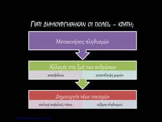 ΓΙΑΤΙ ΔΗΜΙΟΥΡΓΗΘΗΚΑΝ ΟΙ ΠΟΛΕΙς – ΚΡΑΤΗ;
Μετακινήσεις πληθυσμών
Αλλαγές στη ζωή των ανθρώπων
ανασφάλεια εγκατάλειψη χωριών
Δημιουργία νέων οικισμών
επιλογή ασφαλούς τόπου αύξηση πληθυσμού
Επιμέλεια: Χρήστος Χαρμπής σελ. 22
 