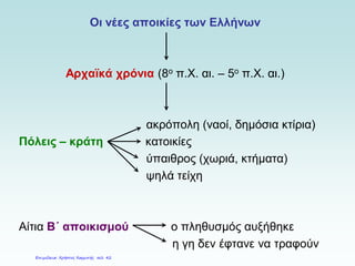 Οι νέες αποικίες των Ελλήνων
Αρχαϊκά χρόνια (8ο π.Χ. αι. – 5ο π.Χ. αι.)
ακρόπολη (ναοί, δημόσια κτίρια)
Πόλεις – κράτη κατοικίες
ύπαιθρος (χωριά, κτήματα)
ψηλά τείχη
Αίτια Β΄ αποικισμού ο πληθυσμός αυξήθηκε
η γη δεν έφτανε να τραφούν
Επιμέλεια: Χρήστος Χαρμπής σελ. 42
 